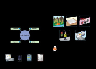 23
22
види повідомлень
Люди здавна передавали інформацію за допомогою
різних видів повідомлень: графічних, текстових, звукових,
комбінованих, а також умовних жестів та сигналів.
Графічний Текстовий Звуковий
Умовні жести та сигнали Комбінований
Визначте, з якими видами повідомлень ми працю-
ємо, коли:
•	 відправляємо смс;
•	 дивимось телевізор;
•	 розв’язуємо задачу;
•	 робимо нотатки;
•	 читаємо прогноз погоди;
•	 розповідаємо про себе;
•	 обираємо маршрут поїздки;
•	 розмовляємо з друзями.
?
ІНФОРМАЦІЯ
ОТРИМАННЯ ЗБЕРІГАННЯ
ПЕРЕДАВАННЯ ОБРОБКА
дії з інформацією
Щодня ми отримуємо, зберігаємо, передаємо чи опра-
цьовуємо інформацію.
До прикладу, коли ви читаєте чи дивитеся телевізор —
отримуєте інформацію. Записуєте повідомлення в зошит,
фотографуєте, знімаєте на камеру — зберігаєте інформацію.
Надсилаєте повідомлення чи спілкуєтеся з іншими людь-
ми — передаєте інформацію. Обираєте сеанс у кінотеатрі
чи розв’язуєте задачу — опрацьовуєте інформацію. Усі ці
дії називають інфор­
маційними процесами.
Комп’ютерні пристрої також виконують усі ці процеси.
Зберігають у своїй пам’яті, опрацьовують інформацію під
час роботи програми, отримують і передають повідомлення
іншим комп’ютерним пристроям.
Ноутбук Навігатор
Смартфон Планшет
GPS
 