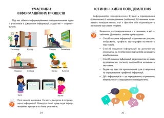 25
24
істинні і хибні повідомлення
Інформаційні повідомлення бувають правдивими
(істинними) і неправдивими (хибними). Істинними нази-
вають повідомлення, які є фактом або відповідають
визнаним науковим теоріям.
?
Визначте, які повідомлення є істинними, а які —
хибними. Доповніть своїми прикладами.
•	 Спосіб подання інформації за допомогою діаграм,
зображень, графіків, фотографій називають
текстовим.
•	 Спосіб подання інформації за допомогою
оголошень на телебаченні, відеокліпів називають
комбінованим.
•	 Спосіб подання інформації за допомогою музики,
аудіокнижки, сигналу автомобіля називають
звуковим.
•	 Редактор текстів призначений для створення
та опрацювання графічної інформації.
•	 Дії з інформацією — це передавання, отримання,
збереження та опрацювання повідомлень.
Арсен
Кур’єр
Господар Глядач
Людина Собака Качка Каченя
Катя
Телевізор
Привіт! Як справи?
Привіт! Як справи?
Катя
Гав!
учасники
інформаційних процесів
Під час обміну інформаційними повідомленнями один
з учасників є джерелом інформації, а другий — отриму-
вачем.
Розгляньте малюнки. Назвіть джерело й отриму-
вача інформації. Наведіть інші приклади інфор-
маційних процесів та їхніх учасників.
?
 