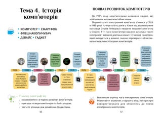37
36
У цьому параграфі ви:
•	 ознайомитеся з історією розвитку комп’ютерів;
•	 пригадаєте види комп’ютерів та їхні складові;
•	 з’ясуєте різницю між девайсами і гаджетами.
Тема 4. Історія
комп’ютерів
поява і Розвиток комп’ютерів
До 1935 року комп’ютерами називали людей, які
здійснювали математичні обчислення.
Перший у світі електронний комп’ютер з’явився у США
в 1946 році. А через п’ять років у Києві під керівництвом
науковця Сергія Лебедєва створили перший комп’ютер
у Європі. У ті часи комп’ютери важили декілька тисяч
кілограмів і займали декілька кімнат. Сучасний смартфон,
який вміщується у кишені, значно перевершує обчислю-
вальні можливості перших комп’ютерів.
Розгляньте стрічку часу електронних комп’ютерів.
Розпитайте знайомих старшого віку, які пристрої
використовували для обчислень до появи
електронних комп’ютерів.
?
1936 1946 1951 1958 1959 1971
Англійський
науковець
Алан Тьюрінг
уперше створив
математичну
модель роботи
ком’ютера
У США
створили
перший
електронний
комп’ютер,
який назвали
ЕНІАК
В Україні
створили
перший
у Європі
комп’ютер
Створили
першу
електронну
гру в теніс
(США)
Грейс Гоппер
із США
створила
першу мову
програмування
комп’ютерів
Перший
гнучкий
диск
створили
у США
1976 1976 1982 1994 2010 2016
У США
створили
найшвидший
на той час
комп’ютер,
який назвали
Крей
Створено
перший
персональний
комп’ютер
Apple
для ігор
(США)
У США
створили
перший
мобільний
телефон
Створили
перший
масовий
персональний
комп’ютер
Commоdore-64
Створили
перший
айпед
(США)
Створили
перший
пристрій для
перегляду
штучного
цифрового
середовища
(доповненої
реальності)
• комп’ютер • смартфон
• флешнакопичувач
• девайс • гаджет
Аа
 