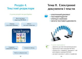 83
82
Об’єкти
текстового редактора.
Розділ 4.
Текстові редактори
Вікно текстового
редактора MS Word.
Створення
і редагування текстів.
Роботу із зображеннями.
Створення таблиць.
Операції
з текстовими файлами.
У цьому розділі ми дослідимо:
Тема 11. Електронні
документи і тексти
У цьому параграфі ви:
•	 дізнаєтеся, що таке електронний документ;
•	 проаналізуєте вікно програми MS Word;
•	 потренуєтесь створювати, відкривати і збе-
рігати файли у програмі MS Word;
•	 дослідите можливості роботи зі шрифтами.
• електронний документ
• текстовий редактор
• операції з файлами
• об’єкти текстового документа
Аа
 