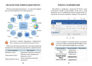 87
86
об’єкти текстового документа
Об’єкти текстового документа — це текстові й графічні
дані, які може обробляти текстовий редактор.
Об’єкти
текстового
документа
?
Розгляньте сторінки підручника з інформатики.
Які із зазначених на схемі об’єктів він містить?
Робота над текстовим документом у текстовому редакторі
передбачає етапи введення, редагування та форматування.
Етап створення Що означає
Введення тексту Додавання символів у документ
Редагування тексту
Внесення змін, виправлення
помилок у тексті
Форматування тексту
Зміна зовнішнього вигляду
документа
діаграма
слово
фотографія
схема
малюнок
фігура
символ
рядок
абзац
літера
робота зі шрифтами
Для роботи зі шрифтами у редакторі MS Word є різні
інструменти: шрифт, розмір шрифту, колір тексту, колір
виділення тексту, напівжирний, курсив, підкреслений, за-
креслений. Розгляньте малюнок і знайдіть ці інструменти.
5
6
1 2 3 4
Є багато шрифтів, які використовують для роботи
з текстом. Створіть у редакторі MS Word файл і запи-
шіть свої слова різними шрифтами за зразком.
Назва шрифту Зразок шрифту Ваш зразок
Monotype Corsiva інформатика
Arial інформатика
Times New Roman інформатика
Franklin Gothic
Heavy
інформатика
Comic Sans MS інформатика
?
7 8
 