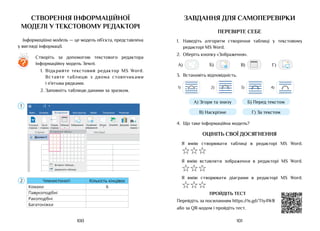 101
100
Членистоногі Кількість кінцівок
Комахи 6
Павукоподібні
Ракоподібні
Багатоніжки
ДОКУМЕНТ1
Файл Конструктор Макет Посилання Розсилки
Ілюстрації
Основне
Таблиця Фігури Діаграма Знімок
екрана
SmartArt
Зображення Онлайнові
зображення
Розрив
сторінки
Пуста
сторінка
Титульна
сторінка
Вставлення
Вставити таблицю...
Накреслити таблицю
Перетворити на таблицю...
Вставлення таблиці
Сторінки
1 2 3 4 5 6
1 2 3 4 5 6
Створення інформаційної
моделі у текстовому редакторі
Інформаційна модель — це модель об’єкта, представлена
у вигляді інформації.
Створіть за допомогою текстового редактора
інформаційну модель Землі.
1.	 Відкрийте текстовий редактор MS Word.
Вставте таблицю з двома стовпчиками
і п’ятьма рядками.
2.	Заповніть таблицю даними за зразком.
?
завдання для самоперевірки
ПЕРЕВІРТЕ СЕБЕ
1.	 Наведіть алгоритм створення таблиці у текстовому
редакторі MS Word.
2.	 Оберіть кнопку «Зображення».
А)
Файл Конструктор Макет Посилання Розсилки
Ілюстрації
Основне
Таблиця Фігури Діаграма Знімок
екрана
SmartArt
Зображення Онлайнові
зображення
Розрив
сторінки
Пуста
сторінка
Титульна
сторінка
Вставлення
Б)
Файл Конструктор Макет Посилання Розсилки
Ілюстрації
Основне
Таблиця Фігури Діаграма Знімок
екрана
SmartArt
Зображення Онлайнові
зображення
Розрив
сторінки
Пуста
сторінка
Титульна
сторінка
Вставлення
В)
Файл Конструктор Макет Посилання
Ілюстрації
Основне
Таблиця Фігури SmartArt
Зображення Онлайнові
зображення
Розрив
сторінки
Пуста
сторінка
Титульна
сторінка
Вставлення
Г)
Файл Конструктор Макет По
Ілюстрації
Основне
Таблиця Фігури
Зображення Онлайнові
зображення
Розрив
сторінки
Пуста
сторінка
Титульна
сторінка
Вставлення
3.	 Встановіть відповідність.
1) 2) 3) 4)
А) Згори та знизу
В) Наскрізне
Б) Перед текстом
Г) За текстом
4.	 Що таке інформаційна модель?
ОЦІНІТЬ СВОЇ ДОСЯГНЕННЯ
Я вмію створювати таблиці в редакторі MS Word.
☆☆☆
Я вмію вставляти зображення в редакторі MS Word.
☆☆☆
Я вмію створювати діаграми в редакторі MS Word.
☆☆☆
ПРОЙДІТЬ ТЕСТ
Перейдіть за посиланням https://is.gd/TIy4W8
або за QR-кодом і пройдіть тест.
 