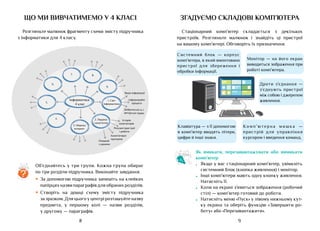 9
8
Згадуємо складові комп’ютера
Стаціонарний комп’ютер складається з декількох
пристроїв. Розгляньте малюнок і знайдіть ці пристрої
на вашому комп’ютері. Обговоріть їх призначення.
Як вмикати, перезавантажувати або вимикати
комп’ютер
•	 Якщо у вас стаціонарний комп’ютер, увімкніть
системний блок (кнопка живлення) і монітор.
•	 Інші комп’ютери мають одну кнопку живлення.
Натисніть її.
•	 Коли на екрані з’явиться зображення (робочий
стіл) — комп’ютер готовий до роботи.
•	 Натисніть меню «Пуск» у лівому нижньому кут-
ку екрана та оберіть функцію «Завершити ро-
боту» або «Перезавантажити».
Монітор — на його екран
виводиться зображення при
роботі комп’ютера.
Системний блок — корпус
комп’ютера, в який вмонтовано
пристрої для збереження і
обробки інформації.
Клавіатура — з її допомогою
в комп’ютер вводять літери,
цифри й інші знаки.
Комп’ютерна мишка —
пристрій для управління
курсором і введення команд.
Дроти з’єднання —
з’єднують пристрої
між собою і джерелом
живлення.
що ми вивчатимемо у 4 класі
Розгляньте малюнок фрагменту схеми змісту підручника
з інформатики для 4 класу.
?
Об’єднайтесь у три групи. Кожна група обирає
по три розділи підручника. Виконайте завдання.
•	 За допомогою підручника запишіть на клейких
папірцяхназвипараграфівдляобранихрозділів.
•	 Створіть на дошці схему змісту підручника
за зразком. Для цього у центрі розташуйте назву
предмета, у першому колі — назви розділів,
у другому — параграфів.
Інформатика
4 клас
1. Світ
Інформатики
2. Людина
і комп’ютер
3. Мережа
інтернет
4.
5.
6.
7. 8.
9.
Види інформації
Доброчесність і
авторське право
Історія
комп’ютерів
Розумні пристрої
і роботи
Комп’ютерні
програми
Операції
з даними
Інформаційні
процеси
 