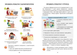 11
10
Правила роботи у групах
На уроках інформатики ви часто працюватимете у гру-
пах (командах). У  групі можна порадитися, запропо-
нувати більше цікавих ідей. Тут кожен може проявити себе
з найкращого боку. Для ефективної роботи у групі слід
дотримуватися певних правил. Прочитайте й обговоріть
ці правила.
Перед тим, як почати працювати над завданням у групі,
бажано розподілити ролі. Наприклад, лідер / лідерка гру-
пи організує розподіл ролей і виконання завдання, спікер/
спікерка — представляює результати групи, контролер /
контролерка — стежить за часом і порядком тощо.
Об’єднайтесь у групи, розподіліть ролі і створіть
перелік правил для своєї групи. Презентуйте його
у класі.
?
Правила командної роботи у групі
1. Спочатку плануємо, потім —
робимо.
2. Усі слухають одне одного,
говоримо по черзі.
3. Обговорюємо всі пропозиції,
кожна думка є важливою.
4. Усі в групі мають рівні права.
5. Працюємо спільно, але кожен виконує свою роботу.
6. Спільне рішення ухвалюємо командою.
7. За результат відповідають усі члени групи.
Слухати
і чути
Один за всіх,
і всі за одного
Кожна думка
важлива
Говорити
по черзі
правила роботи з комп’ютером
?
Повторіть правила поведінки з комп’ютером.
Обговоріть:
•	 Чому цих правил важливо дотримуватися?
•	 Які ще правила ви хотіли запропонувати?
Розпочинайте роботу лише
з дозволу дорослих
Дотримуйтеся порядку
на робочому місці
Не їжте і не пийте
поряд з комп’ютером
Не торкайтеся руками екрана
та дротів з’єднання
Підтримуйте безпечну
відстань до екрана (50—60 см)
Робіть перерву
кожні 15 хвилин
50-60см
15
хв
 