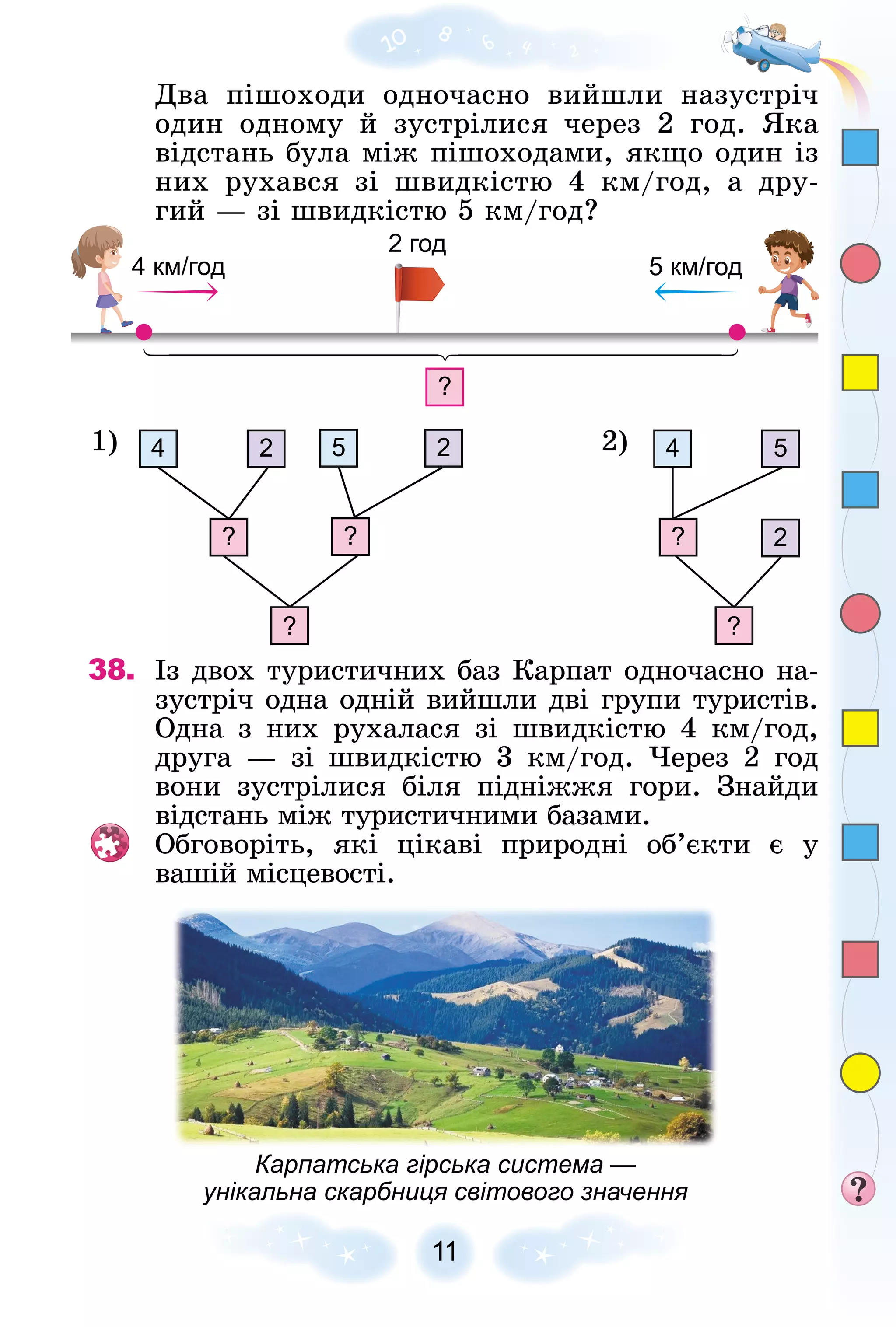 11
Äâà ïіøîõîäè îäíî÷àñíî âèéøëè íàçóñòðі÷
îäèí îäíîìó é çóñòðіëèñÿ ÷åðåç 2 ãîä. ßêà
âіäñòàíü áóëà ìіæ ïіøîõîäàìè, ÿêùî îäèí іç
íèõ ðóõàâñÿ çі øâèäêіñòþ 4 êì/ãîä, à äðó-
ãèé — çі øâèäêіñòþ 5 êì/ãîä?
?
4 км/год
2 год
5 км/год
4 5
2 2
? ?
?
4 5
2
?
?
1) 2)
38. Іç äâîõ òóðèñòè÷íèõ áàç Êàðïàò îäíî÷àñíî íà-
çóñòðі÷ îäíà îäíіé âèéøëè äâі ãðóïè òóðèñòіâ.
Îäíà ç íèõ ðóõàëàñÿ çі øâèäêіñòþ 4 êì/ãîä,
äðóãà — çі øâèäêіñòþ 3 êì/ãîä. ×åðåç 2 ãîä
âîíè çóñòðіëèñÿ áіëÿ ïіäíіææÿ ãîðè. Çíàéäè
âіäñòàíü ìіæ òóðèñòè÷íèìè áàçàìè.
Îáãîâîðіòü, ÿêі öіêàâі ïðèðîäíі îá’єêòè є ó
âàøіé ìіñöåâîñòі.
Карпатська гірська система —
унікальна скарбниця світового значення
 