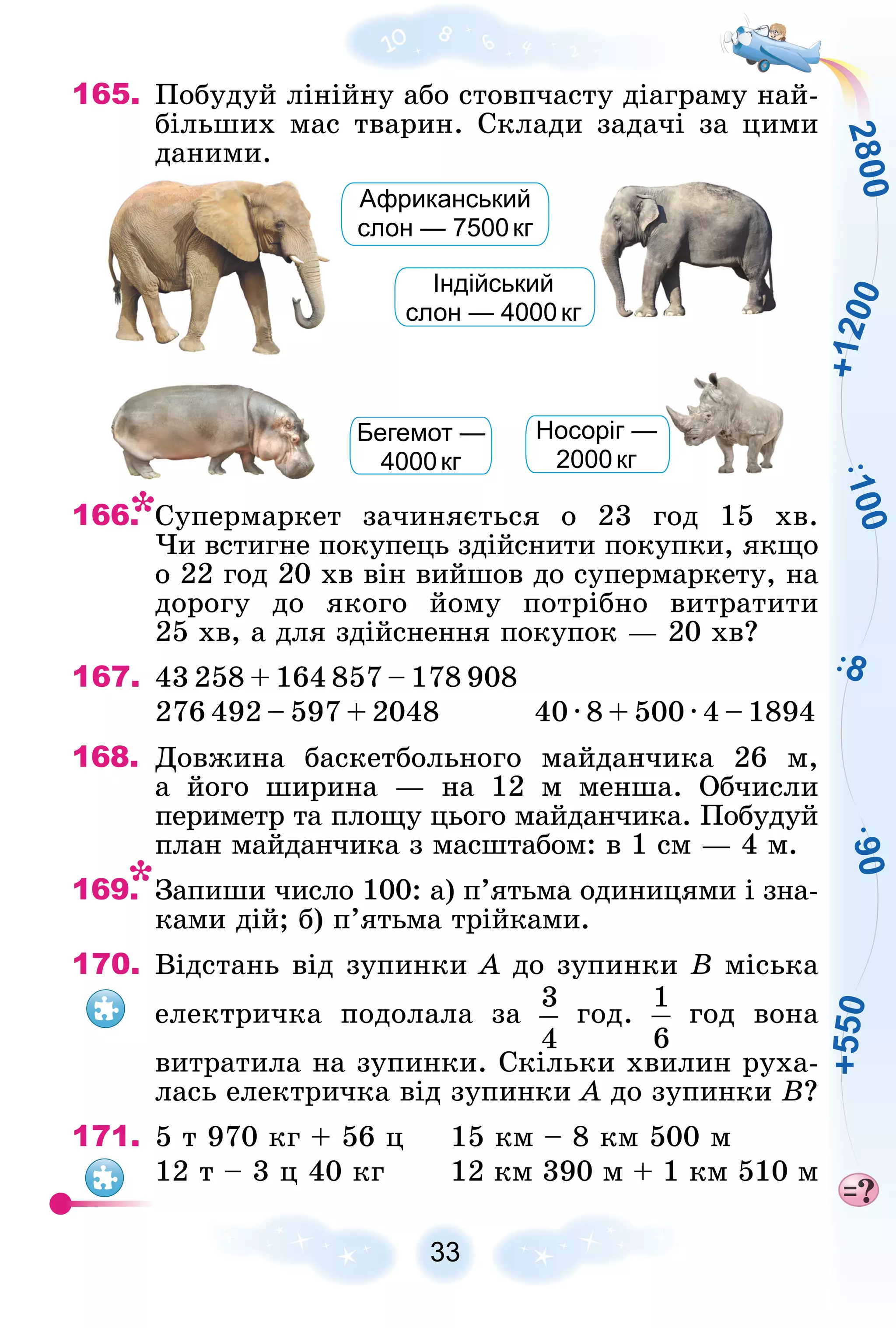 8
1
0
0
+
1
2
0
0
2
8
0
0
9
0
+
5
5
0
33
165. Ïîáóäóé ëіíіéíó àáî ñòîâï÷àñòó äіàãðàìó íàé-
áіëüøèõ ìàñ òâàðèí. Ñêëàäè çàäà÷і çà öèìè
äàíèìè.
Носоріг —
2000кг
Індійський
слон — 4000кг
Африканський
слон — 7500кг
Бегемот —
4000кг
166. Ñóïåðìàðêåò çà÷èíÿєòüñÿ î 23 ãîä 15 õâ.
×è âñòèãíå ïîêóïåöü çäіéñíèòè ïîêóïêè, ÿêùî
î 22 ãîä 20 õâ âіí âèéøîâ äî ñóïåðìàðêåòó, íà
äîðîãó äî ÿêîãî éîìó ïîòðіáíî âèòðàòèòè
25 õâ, à äëÿ çäіéñíåííÿ ïîêóïîê — 20 õâ?
167. 43 258 + 164 857 – 178 908
276 492 – 597 + 2048 40 · 8 + 500 · 4 – 1894
168. Äîâæèíà áàñêåòáîëüíîãî ìàéäàí÷èêà 26 ì,
à éîãî øèðèíà — íà 12 ì ìåíøà. Îá÷èñëè
ïåðèìåòð òà ïëîùó öüîãî ìàéäàí÷èêà. Ïîáóäóé
ïëàí ìàéäàí÷èêà ç ìàñøòàáîì: â 1 ñì — 4 ì.
169. Çàïèøè ÷èñëî 100: à) ï’ÿòüìà îäèíèöÿìè і çíà-
êàìè äіé; á) ï’ÿòüìà òðіéêàìè.
170. Âіäñòàíü âіä çóïèíêè À äî çóïèíêè B ìіñüêà
åëåêòðè÷êà ïîäîëàëà çà ãîä. ãîä âîíà
âèòðàòèëà íà çóïèíêè. Ñêіëüêè õâèëèí ðóõà-
ëàñü åëåêòðè÷êà âіä çóïèíêè À äî çóïèíêè B?
171. 5 ò 970 êã + 56 ö 15 êì – 8 êì 500 ì
12 ò – 3 ö 40 êã 12 êì 390 ì + 1 êì 510 ì
 