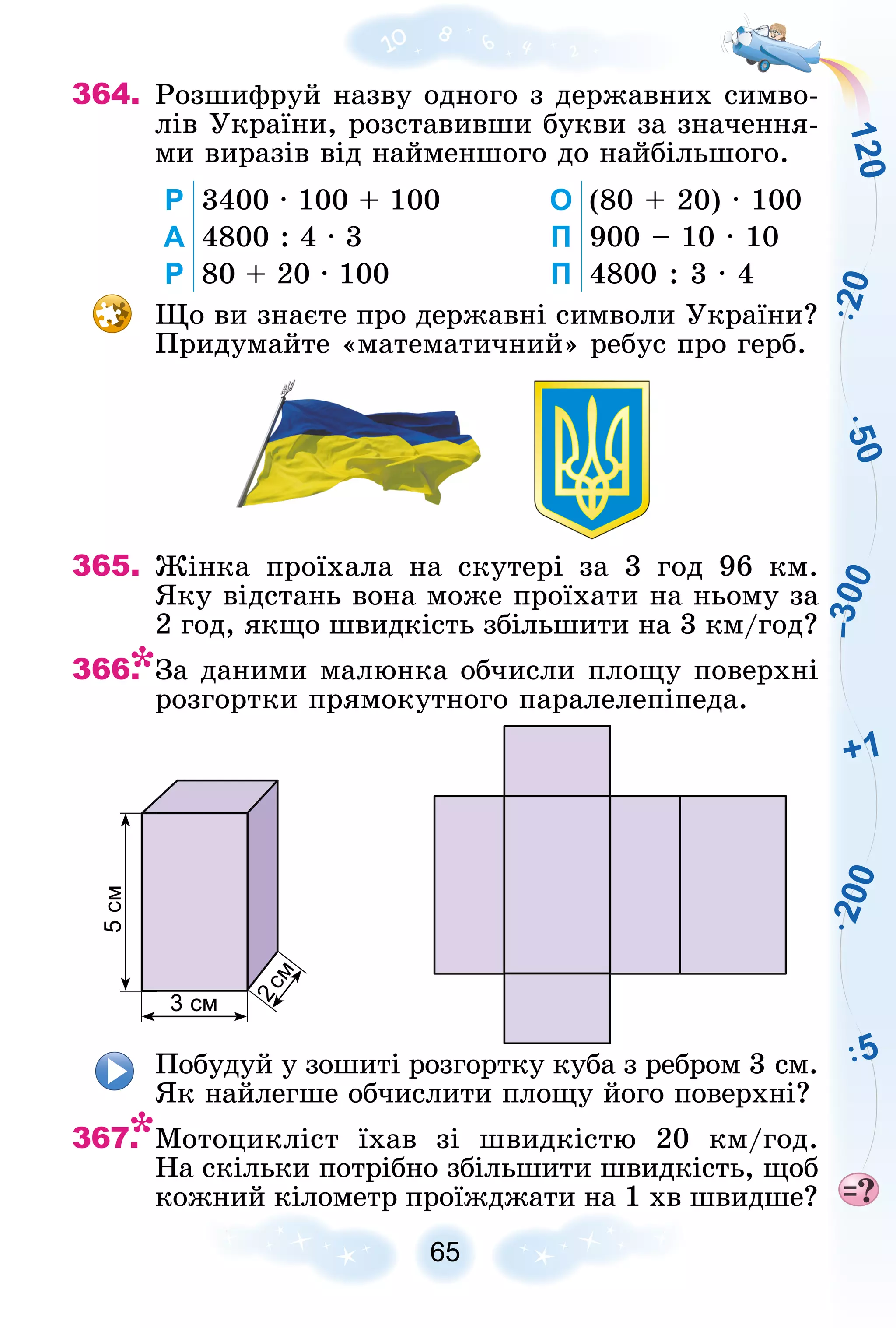 1
2
0
2
0
0
5
0
2
0
5
–
3
0
0
+1
364. Ðîçøèôðóé íàçâó îäíîãî ç äåðæàâíèõ ñèìâî-
ëіâ Óêðàїíè, ðîçñòàâèâøè áóêâè çà çíà÷åííÿ-
ìè âèðàçіâ âіä íàéìåíøîãî äî íàéáіëüøîãî.
Р 3400 · 100 + 100 О (80 + 20) · 100
А 4800 : 4 · 3 П 900 – 10 · 10
Р 80 + 20 · 100 П 4800 : 3 · 4
Ùî âè çíàєòå ïðî äåðæàâíі ñèìâîëè Óêðàїíè?
Ïðèäóìàéòå «ìàòåìàòè÷íèé» ðåáóñ ïðî ãåðá.
365. Æіíêà ïðîїõàëà íà ñêóòåðі çà 3 ãîä 96 êì.
ßêó âіäñòàíü âîíà ìîæå ïðîїõàòè íà íüîìó çà
2 ãîä, ÿêùî øâèäêіñòü çáіëüøèòè íà 3 êì/ãîä?
366. Çà äàíèìè ìàëþíêà îá÷èñëè ïëîùó ïîâåðõíі
ðîçãîðòêè ïðÿìîêóòíîãî ïàðàëåëåïіïåäà.
3 см
2
с
м
5
см
Ïîáóäóé ó çîøèòі ðîçãîðòêó êóáà ç ðåáðîì 3 ñì.
ßê íàéëåãøå îá÷èñëèòè ïëîùó éîãî ïîâåðõíі?
367. Ìîòîöèêëіñò їõàâ çі øâèäêіñòþ 20 êì/ãîä.
Íà ñêіëüêè ïîòðіáíî çáіëüøèòè øâèäêіñòü, ùîá
êîæíèé êіëîìåòð ïðîїæäæàòè íà 1 õâ øâèäøå?
 