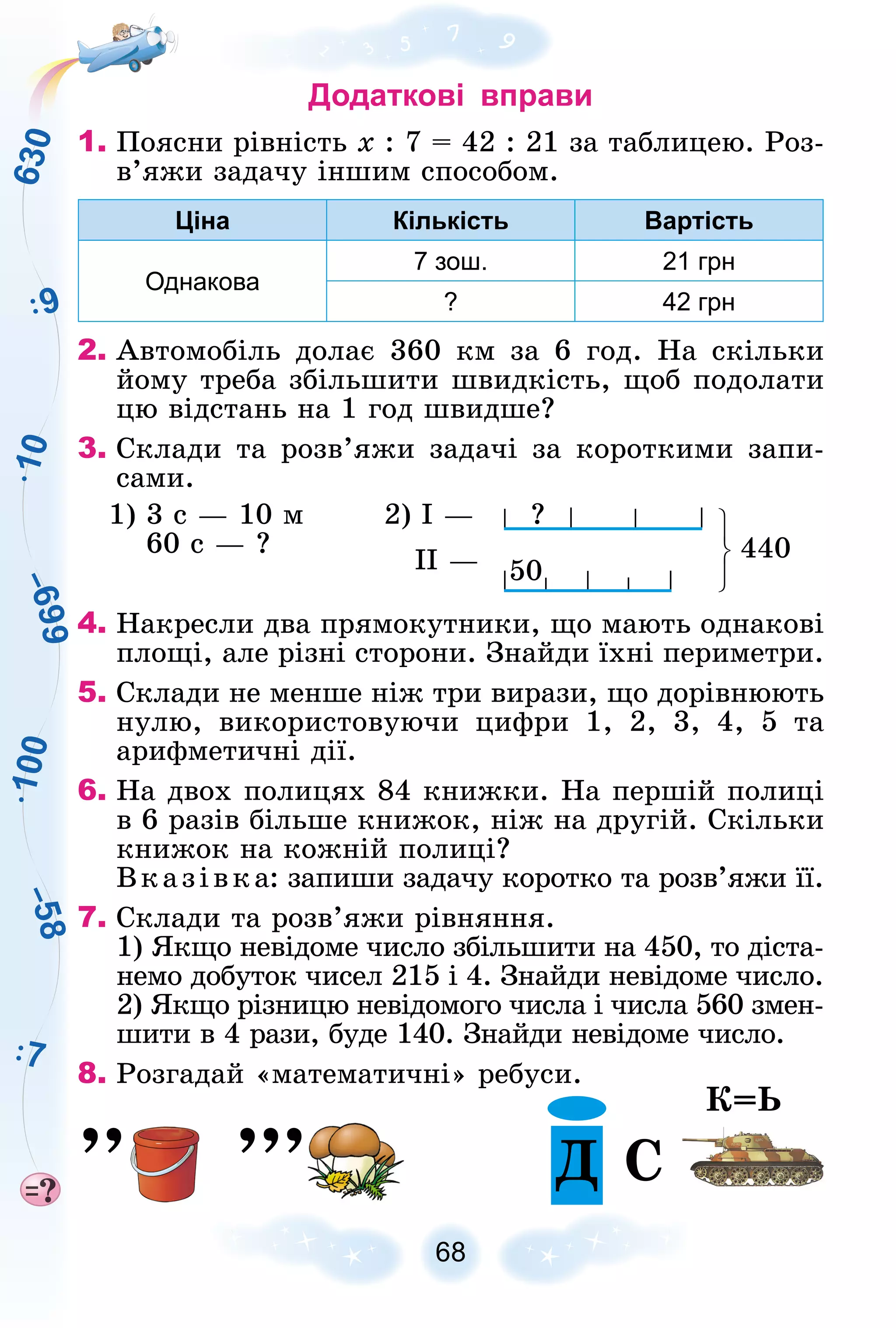 1
0
0
1
0
9
7
6
3
0
–
6
9
9
–
5
8
68
Додаткові вправи
1. Ïîÿñíè ðіâíіñòü x : 7 = 42 : 21 çà òàáëèöåþ. Ðîç-
â’ÿæè çàäà÷ó іíøèì ñïîñîáîì.
Ціна Кількість Вартість
Однакова
7 зош. 21 грн
? 42 грн
2. Àâòîìîáіëü äîëàє 360 êì çà 6 ãîä. Íà ñêіëüêè
éîìó òðåáà çáіëüøèòè øâèäêіñòü, ùîá ïîäîëàòè
öþ âіäñòàíü íà 1 ãîä øâèäøå?
3. Ñêëàäè òà ðîçâ’ÿæè çàäà÷і çà êîðîòêèìè çàïè-
ñàìè.
1) 3 ñ — 10 ì
60 ñ — ?
2) І —
ІІ —
?
50
440
4. Íàêðåñëè äâà ïðÿìîêóòíèêè, ùî ìàþòü îäíàêîâі
ïëîùі, àëå ðіçíі ñòîðîíè. Çíàéäè їõíі ïåðèìåòðè.
5. Ñêëàäè íå ìåíøå íіæ òðè âèðàçè, ùî äîðіâíþþòü
íóëþ, âèêîðèñòîâóþ÷è öèôðè 1, 2, 3, 4, 5 òà
àðèôìåòè÷íі äії.
6. Íà äâîõ ïîëèöÿõ 84 êíèæêè. Íà ïåðøіé ïîëèöі
â 6 ðàçіâ áіëüøå êíèæîê, íіæ íà äðóãіé. Ñêіëüêè
êíèæîê íà êîæíіé ïîëèöі?
Âêàçіâêà: çàïèøè çàäà÷ó êîðîòêî òà ðîçâ’ÿæè її.
7. Ñêëàäè òà ðîçâ’ÿæè ðіâíÿííÿ.
1) ßêùî íåâіäîìå ÷èñëî çáіëüøèòè íà 450, òî äіñòà-
íåìî äîáóòîê ÷èñåë 215 і 4. Çíàéäè íåâіäîìå ÷èñëî.
2) ßêùî ðіçíèöþ íåâіäîìîãî ÷èñëà і ÷èñëà 560 çìåí-
øèòè â 4 ðàçè, áóäå 140. Çíàéäè íåâіäîìå ÷èñëî.
8. Ðîçãàäàé «ìàòåìàòè÷íі» ðåáóñè.
,, ,,, Ä Ñ
Ê=Ü
 