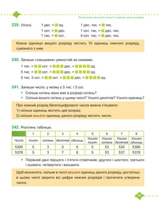 35
Визначення загальної кількості одиниць даного розряду
239.		
(Усно).	 1 дес. = од.		 1 дес. тис. = тис.
			 1 сот. = дес.		 1 сот. тис. = дес. тис.
			 1 тис. = сот.		 4 сот. тис. = дес. тис.
240.	Запиши «ланцюжки» рівностей за схемами.
1 тис. = сот. = дес. = од.
5 тис. = сот. = дес. = од.
5 тис. 3 сот. = сот. = дес. = од.
241.	Запиши число, у якому є 5 тис. і 3 сот.
•	 Скільки сотень воно має в розряді сотень?
•	 Скільки всього сотень у цьому числі? Усього десятків? Усього одиниць?
242.	Розглянь таблицю.
•	 Порівняй дані першого і п’ятого стовпчиків; другого і шостого; третього
і сьомого; четвертого і восьмого.
Кожна одиниця вищого розряду містить 10 одиниць нижчого розряду,
суміжного з ним.
Про кожний розряд багатоцифрового числа можна з’ясувати:
1) скільки одиниць містить цей розряд;
2) скільки всього одиниць даного розряду містить число.
1 2 3 4 5 6 7 8
Число тисяч сотень десятків одиниць
Усього
тисяч
Усього
сотень
Усього
десятків
Усього
одиниць
5300 5 3 0 0 5 53 530 5300
5378 5 3 7 8 5 53 537 5378
Щоб визначити, скільки в числі всього одиниць даного розряду, достатньо
в цьому числі закрити всі цифри нижчих розрядів і прочитати утворене
число.
 
