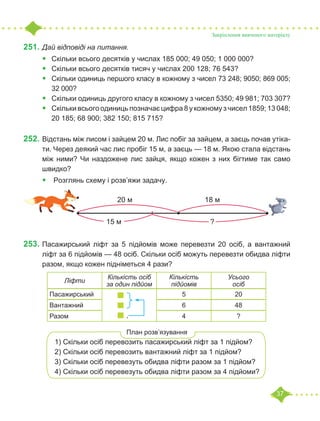 37
Закріплення вивченого матеріалу
251.	Дай відповіді на питання.
•	 Скільки всього десятків у числах 185 000; 49 050; 1 000 000?
•	 Скільки всього десятків тисяч у числах 200 128; 76 543?
•	 	
Скільки одиниць першого класу в кожному з чисел 73 248; 9050; 869 005;
32 000?
•	 	
Скільки одиниць другого класу в кожному з чисел 5350; 49 981; 703 307?
•	 Скільки всього одиниць позначає цифра 8 у кожному з чисел 1859; 13 048;
20 185; 68 900; 382 150; 815 715?
252.	Відстань між лисом і зайцем 20 м. Лис побіг за зайцем, а заєць почав утіка-
ти. Через деякий час лис пробіг 15 м, а заєць — 18 м. Якою стала відстань
між ними? Чи наздожене лис зайця, якщо кожен з них бігтиме так само
швидко?
•	 Розглянь схему і розв’яжи задачу.
253.	Пасажирський ліфт за 5 підйомів може перевезти 20 осіб, а вантажний
ліфт за 6 підйомів — 48 осіб. Скільки осіб можуть перевезти обидва ліфти
разом, якщо кожен підніметься 4 рази?
		
План розв’язування
1) Скільки осіб перевозить пасажирський ліфт за 1 підйом?
2) Скільки осіб перевозить вантажний ліфт за 1 підйом?
3) Скільки осіб перевезуть обидва ліфти разом за 1 підйом?
4) Скільки осіб перевезуть обидва ліфти разом за 4 підйоми?
20 м 18 м
15 м ?
Ліфти
Кількість осіб
за один підйом
Кількість
підйомів
Усього
осіб
Пасажирський 5 20
Вантажний 6 48
Разом 4 ?
,
 