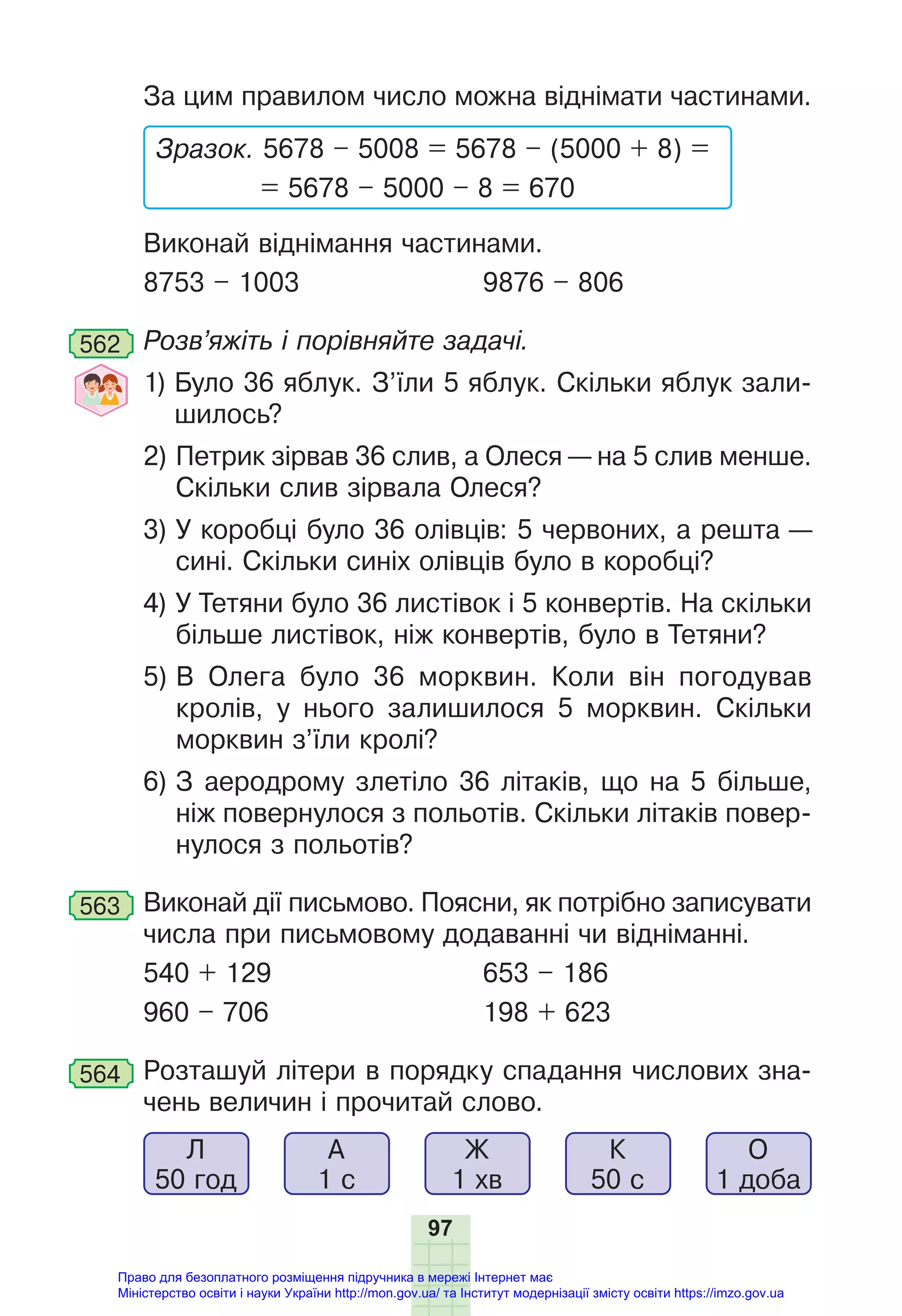 97
За цим правилом число можна віднімати частинами.
Зразок. 5678 – 5008 = 5678 – (5000 + 8) =
= 5678 – 5000 – 8 = 670
Виконай віднімання частинами.
8753 – 1003 9876 – 806
562 Розв’яжіть і порівняйте задачі.
1) Було 36 яблук. З’їли 5 яблук. Скільки яблук зали-
шилось?
2) Петрик зірвав 36 слив, а Олеся — на 5 слив менше.
Скільки слив зірвала Олеся?
3) У коробці було 36 олівців: 5 червоних, а решта —
сині. Скільки синіх олівців було в коробці?
4) У Тетяни було 36 листівок і 5 конвертів. На скільки
більше листівок, ніж конвертів, було в Тетяни?
5) В Олега було 36 морквин. Коли він погодував
кролів, у нього залишилося 5 морквин. Скільки
морквин з’їли кролі?
6) З аеродрому злетіло 36 літаків, що на 5 більше,
ніж повернулося з польотів. Скільки літаків повер-
нулося з польотів?
563 Виконай дії письмово. Поясни, як потрібно записувати
числа при письмовому додаванні чи відніманні.
540 + 129 653 – 186
960 – 706 198 + 623
564 Розташуй літери в порядку спадання числових зна-
чень величин і прочитай слово.
Л
50 год
А
1 с
Ж
1 хв
К
50 с
О
1 доба
Право для безоплатного розміщення підручника в мережі Інтернет має
Міністерство освіти і науки України http://mon.gov.ua/ та Інститут модернізації змісту освіти https://imzo.gov.ua
 