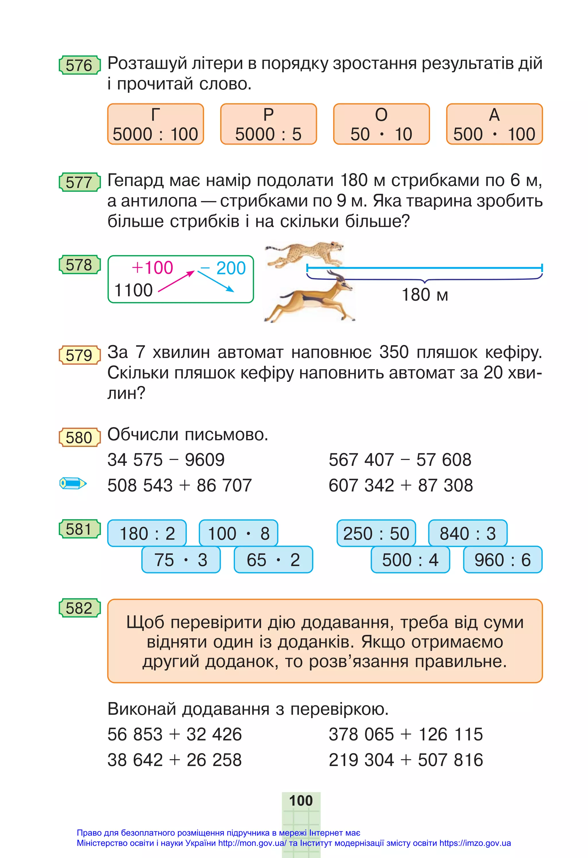 100
576 Розташуй літери в порядку зростання результатів дій
і прочитай слово.
А
500 • 100
О
50 • 10
Р
5000 : 5
Г
5000 : 100
577 Гепард має намір подолати 180 м стрибками по 6 м,
а антилопа — стрибками по 9 м. Яка тварина зробить
більше стрибків і на скільки більше?
1100
+100 – 200
578
180 м
579 За 7 хвилин автомат наповнює 350 пляшок кефіру.
Скільки пляшок кефіру наповнить автомат за 20 хви-
лин?
580 Обчисли письмово.
34 575 – 9609 567 407 – 57 608
508 543 + 86 707 607 342 + 87 308
581 180 : 2 250 : 50
100 • 8 840 : 3
75 • 3 500 : 4
65 • 2 960 : 6
582
Щоб перевірити дію додавання, треба від суми
відняти один із доданків. Якщо отримаємо
другий доданок, то розв’язання правильне.
Виконай додавання з перевіркою.
56 853 + 32 426 378 065 + 126 115
38 642 + 26 258 219 304 + 507 816
Право для безоплатного розміщення підручника в мережі Інтернет має
Міністерство освіти і науки України http://mon.gov.ua/ та Інститут модернізації змісту освіти https://imzo.gov.ua
 