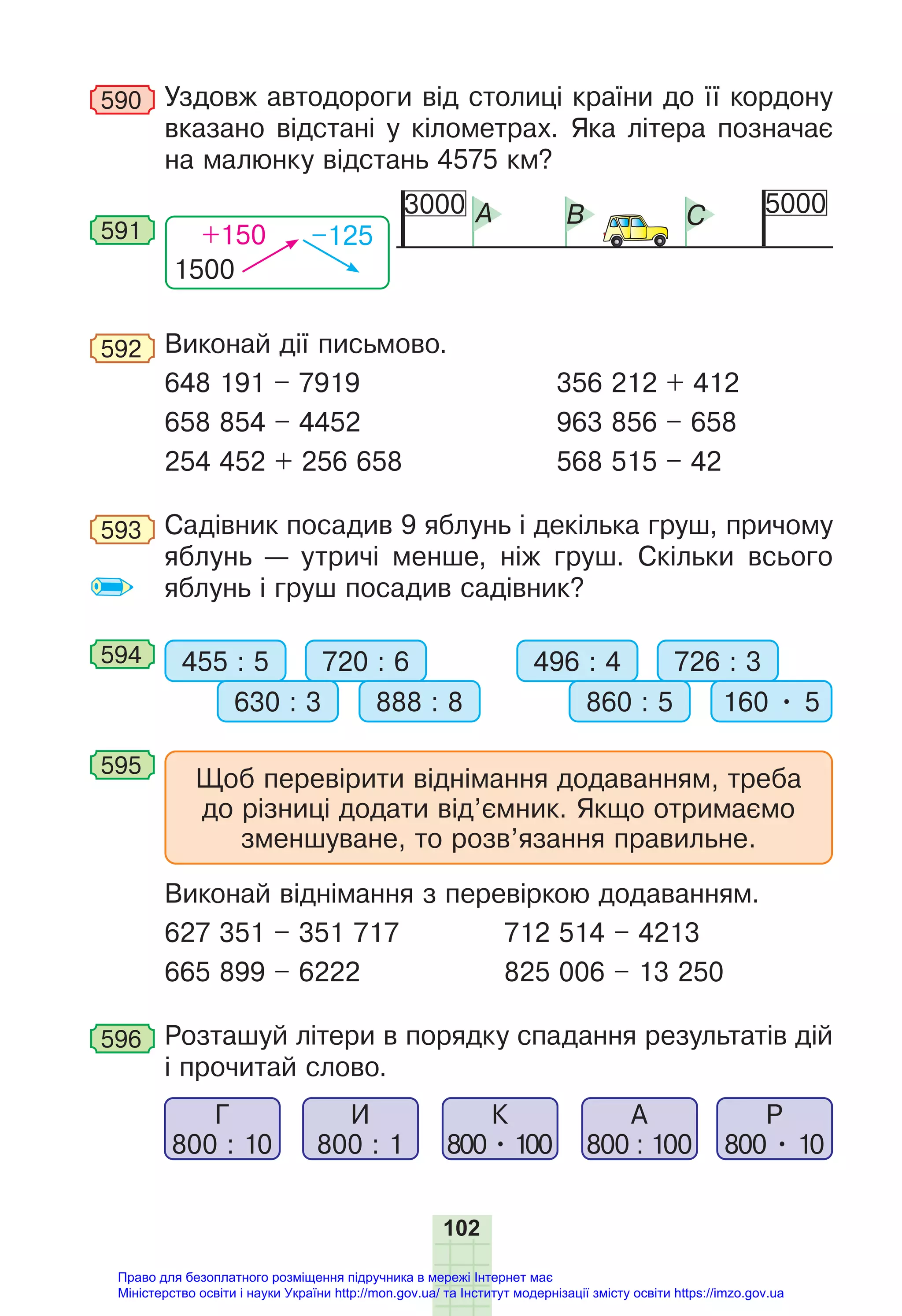 102
590 Уздовж автодороги від столиці країни до її кордону
вказано відстані у кілометрах. Яка літера позначає
на малюнку відстань 4575 км?
1500
+150 –125
591
3000 5000
A B C
592 Виконай дії письмово.
648 191 – 7919 356 212 + 412
658 854 – 4452 963 856 – 658
254 452 + 256 658 568 515 – 42
593 Садівник посадив 9 яблунь і декілька груш, причому
яблунь — утричі менше, ніж груш. Скільки всього
яблунь і груш посадив садівник?
594 455 : 5 496 : 4
720 : 6 726 : 3
630 : 3 860 : 5
888 : 8 160 • 5
595
Щоб перевірити віднімання додаванням, треба
до різниці додати від’ємник. Якщо отримаємо
зменшуване, то розв’язання правильне.
Виконай віднімання з перевіркою додаванням.
627 351 – 351 717 712 514 – 4213
665 899 – 6222 825 006 – 13 250
596 Розташуй літери в порядку спадання результатів дій
і прочитай слово.
Г
800 : 10
И
800 : 1
К
800•100
А
800 : 100
Р
800 • 10
Право для безоплатного розміщення підручника в мережі Інтернет має
Міністерство освіти і науки України http://mon.gov.ua/ та Інститут модернізації змісту освіти https://imzo.gov.ua
 