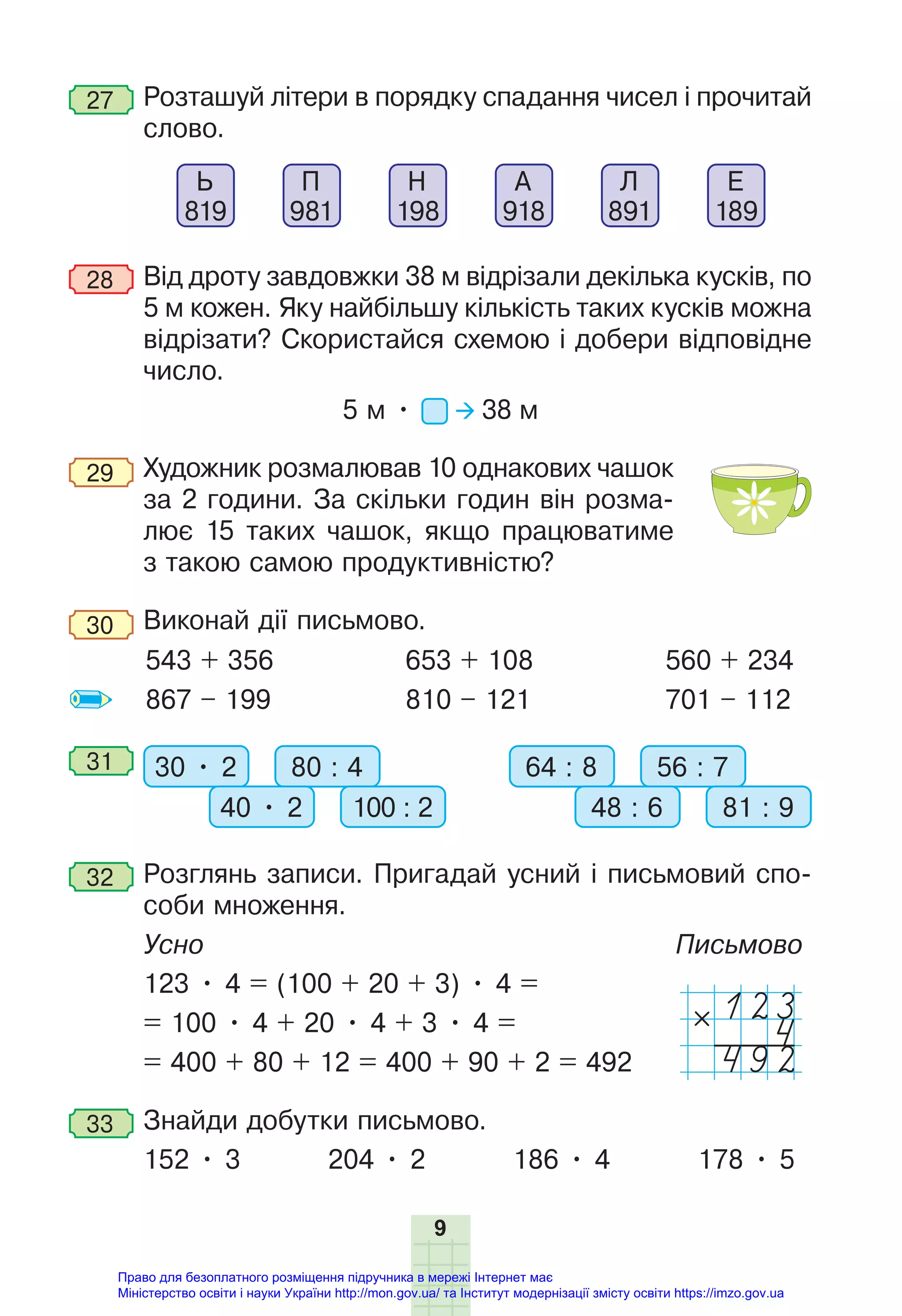 9
27 Розташуй літери в порядку спадання чисел і прочитай
слово.
Ь
819
П
981
Н
198
А
918
Л
891
Е
189
28 Від дроту завдовжки 38 м відрізали декілька кусків, по
5 м кожен. Яку найбільшу кількість таких кусків можна
відрізати? Скористайся схемою і добери відповідне
число.
5 м • 38 м
29 Художник розмалював 10 однакових чашок
за 2 години. За скільки годин він розма-
лює 15 таких чашок, якщо працюватиме
з такою самою продуктивністю?
30 Виконай дії письмово.
543 + 356
867 – 199
653 + 108
810 – 121
560 + 234
701 – 112
31 30 • 2 80 : 4
40 • 2 100 : 2
64 : 8 56 : 7
48 : 6 81 : 9
32 Розглянь записи. Пригадай усний і письмовий спо-
соби множення.
Усно Письмово
123 • 4 = (100 + 20 + 3) • 4 =
= 100 • 4 + 20 • 4 + 3 • 4 =
= 400 + 80 + 12 = 400 + 90 + 2 = 492
33 Знайди добутки письмово.
152 • 3 204 • 2 186 • 4 178 • 5
123
4
492
Право для безоплатного розміщення підручника в мережі Інтернет має
Міністерство освіти і науки України http://mon.gov.ua/ та Інститут модернізації змісту освіти https://imzo.gov.ua
 