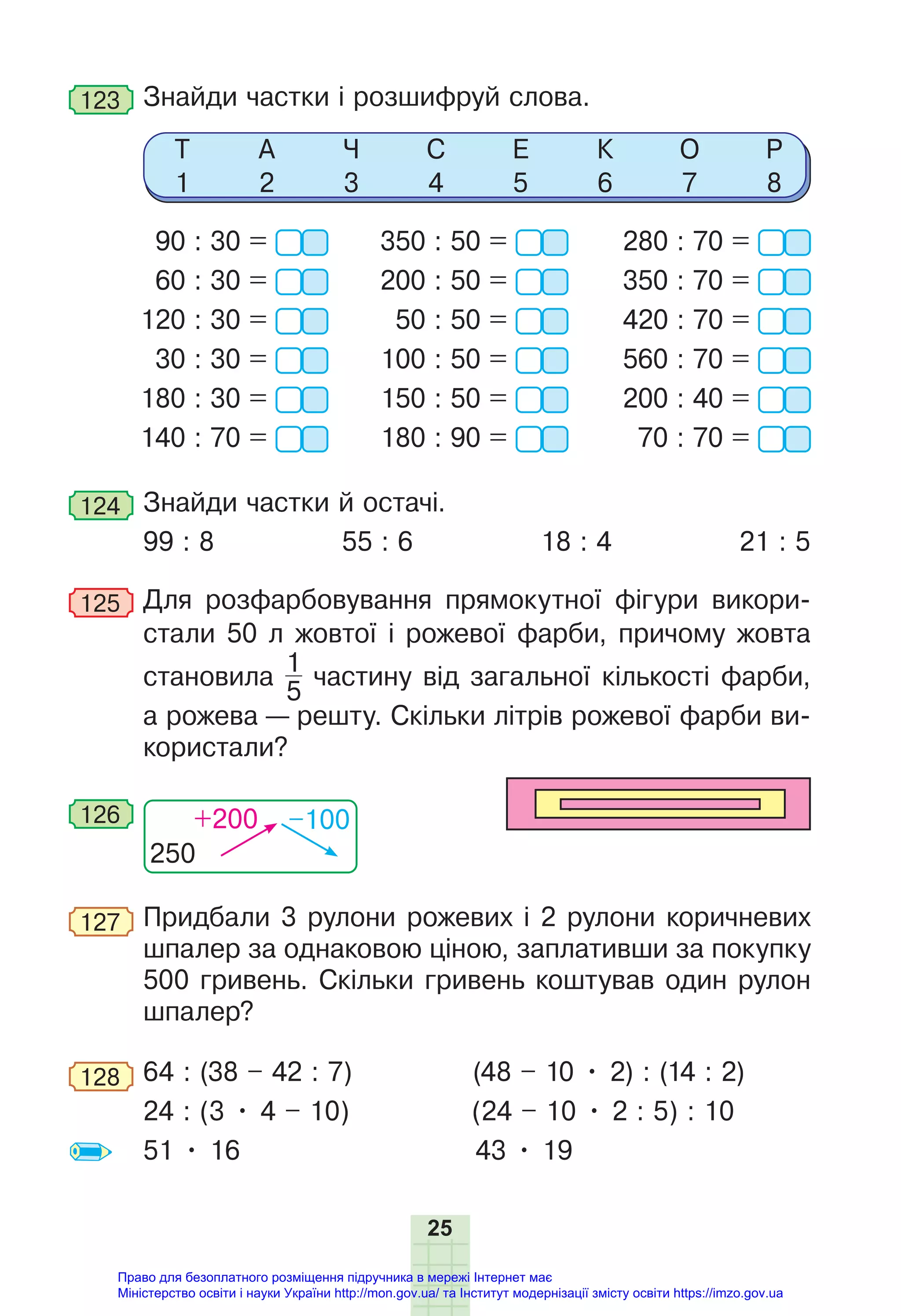 25
123 Знайди частки і розшифруй слова.
Т
1
А
2
Ч
3
С
4
Е
5
К
6
О
7
Р
8
90 : 30 =
60 : 30 =
120 : 30 =
30 : 30 =
180 : 30 =
140 : 70 =
350 : 50 =
200 : 50 =
50 : 50 =
100 : 50 =
150 : 50 =
180 : 90 =
280 : 70 =
350 : 70 =
420 : 70 =
560 : 70 =
200 : 40 =
70 : 70 =
124 Знайди частки й остачі.
99 : 8 55 : 6 18 : 4 21 : 5
125 Для розфарбовування прямокутної фігури викори-
стали 50 л жовтої і рожевої фарби, причому жовта
становила
1
5
частину від загальної кількості фарби,
а рожева — решту. Скільки літрів рожевої фарби ви-
користали?
250
+200 –100
126
127 Придбали 3 рулони рожевих і 2 рулони коричневих
шпалер за однаковою ціною, заплативши за покупку
500 гривень. Cкільки гривень коштував один рулон
шпалер?
128 64 : (38 – 42 : 7) (48 – 10 • 2) : (14 : 2)
24 : (3 • 4 – 10) (24 – 10 • 2 : 5) : 10
51 • 16 43 • 19
Право для безоплатного розміщення підручника в мережі Інтернет має
Міністерство освіти і науки України http://mon.gov.ua/ та Інститут модернізації змісту освіти https://imzo.gov.ua
 