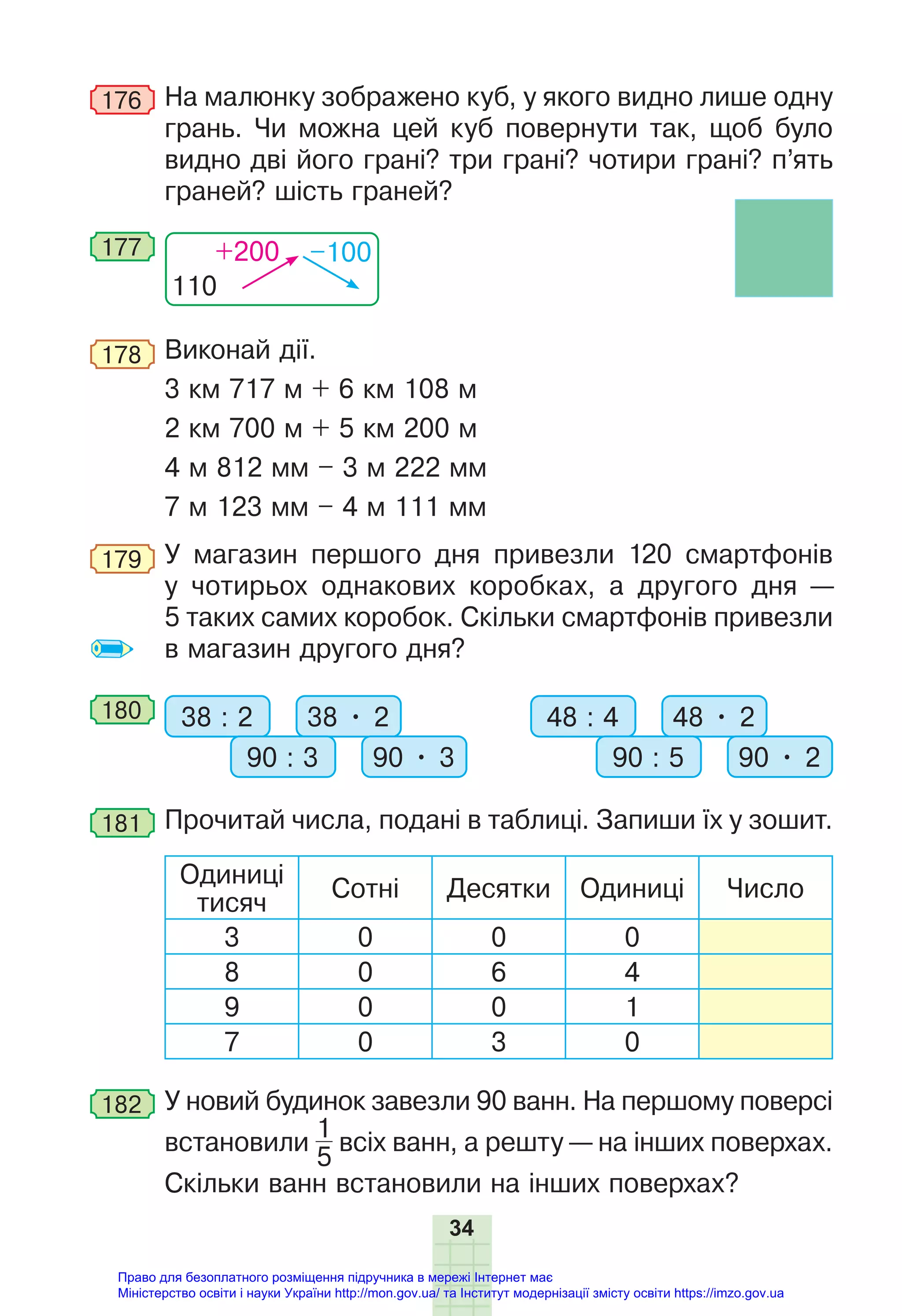 34
176 На малюнку зображено куб, у якого видно лише одну
грань. Чи можна цей куб повернути так, щоб було
видно дві його грані? три грані? чотири грані? п’ять
граней? шість граней?
110
+200 –100
177
178 Виконай дії.
3 км 717 м + 6 км 108 м
2 км 700 м + 5 км 200 м
4 м 812 мм – 3 м 222 мм
7 м 123 мм – 4 м 111 мм
179 У магазин першого дня привезли 120 смартфонів
у чотирьох однакових коробках, а другого дня —
5 таких самих коробок. Скільки смартфонів привезли
в магазин другого дня?
180 38 : 2 38 • 2
90 : 3 90 • 3
48 : 4 48 • 2
90 : 5 90 • 2
181 Прочитай числа, подані в таблиці. Запиши їх у зошит.
Одиниці
тисяч
Сотні Десятки Одиниці Число
3 0 0 0
8 0 6 4
9 0 0 1
7 0 3 0
182 У новий будинок завезли 90 ванн. На першому поверсі
встановили
1
5
всіх ванн, а решту — на інших поверхах.
Скільки ванн встановили на інших поверхах?
Право для безоплатного розміщення підручника в мережі Інтернет має
Міністерство освіти і науки України http://mon.gov.ua/ та Інститут модернізації змісту освіти https://imzo.gov.ua
 
