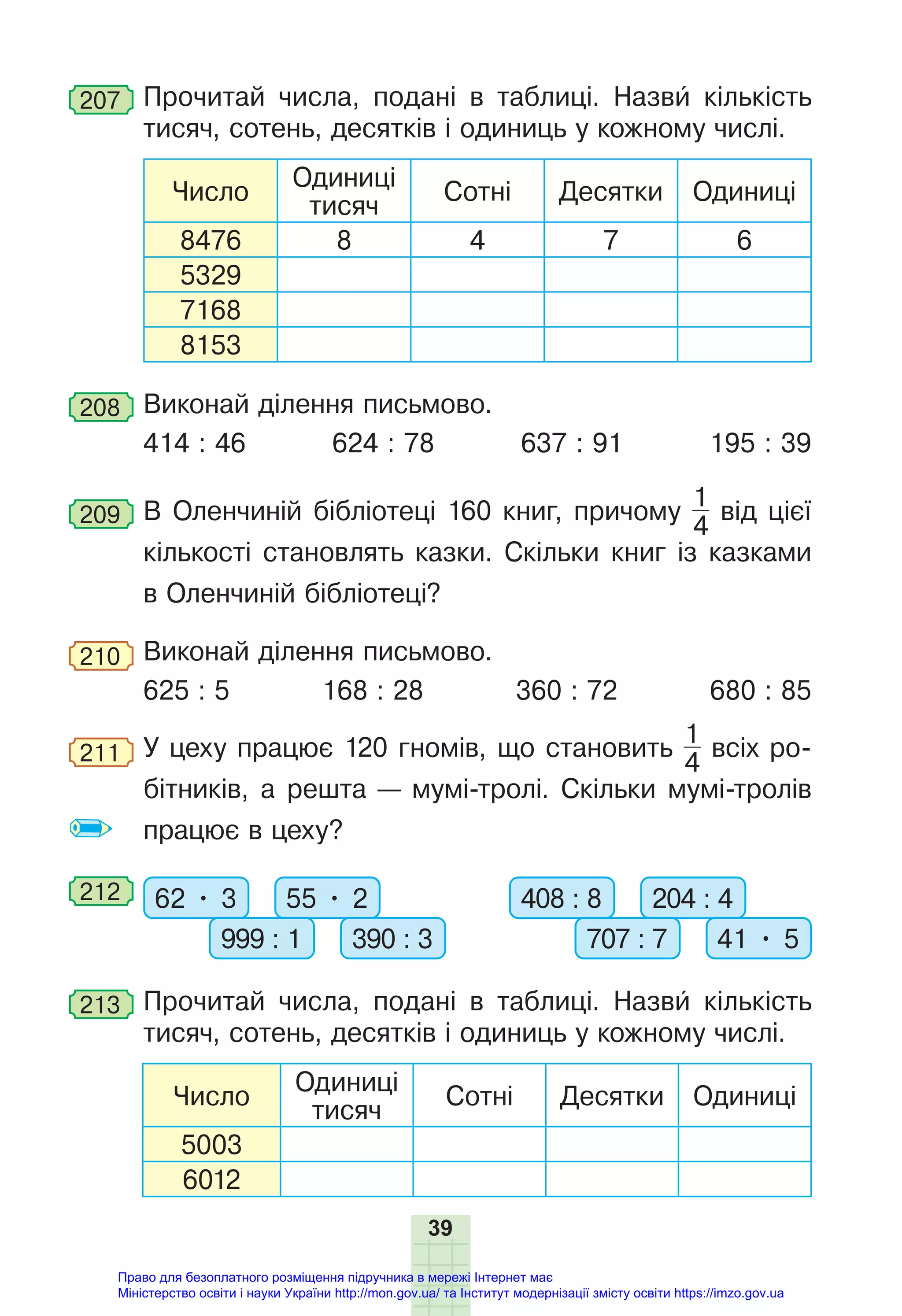 39
207 Прочитай числа, подані в таблиці. Назви кількість
тисяч, сотень, десятків і одиниць у кожному числі.
Число
Одиниці
тисяч
Сотні Десятки Одиниці
8476 8 4 7 6
5329
7168
8153
208 Виконай ділення письмово.
414 : 46 624 : 78 637 : 91 195 : 39
209 В Оленчиній бібліотеці 160 книг, причому
1
4
від цієї
кількості становлять казки. Скільки книг із казками
в Оленчиній бібліотеці?
210 Виконай ділення письмово.
625 : 5 168 : 28 360 : 72 680 : 85
211 У цеху працює 120 гномів, що становить
1
4
всіх ро-
бітників, а решта — мумі-тролі. Скільки мумі-тролів
працює в цеху?
212 62 • 3 55 • 2
999 : 1 390 : 3
408 : 8 204 : 4
707 : 7 41 • 5
213 Прочитай числа, подані в таблиці. Назви кількість
тисяч, сотень, десятків і одиниць у кожному числі.
Число
Одиниці
тисяч
Сотні Десятки Одиниці
5003
6012
Право для безоплатного розміщення підручника в мережі Інтернет має
Міністерство освіти і науки України http://mon.gov.ua/ та Інститут модернізації змісту освіти https://imzo.gov.ua
 