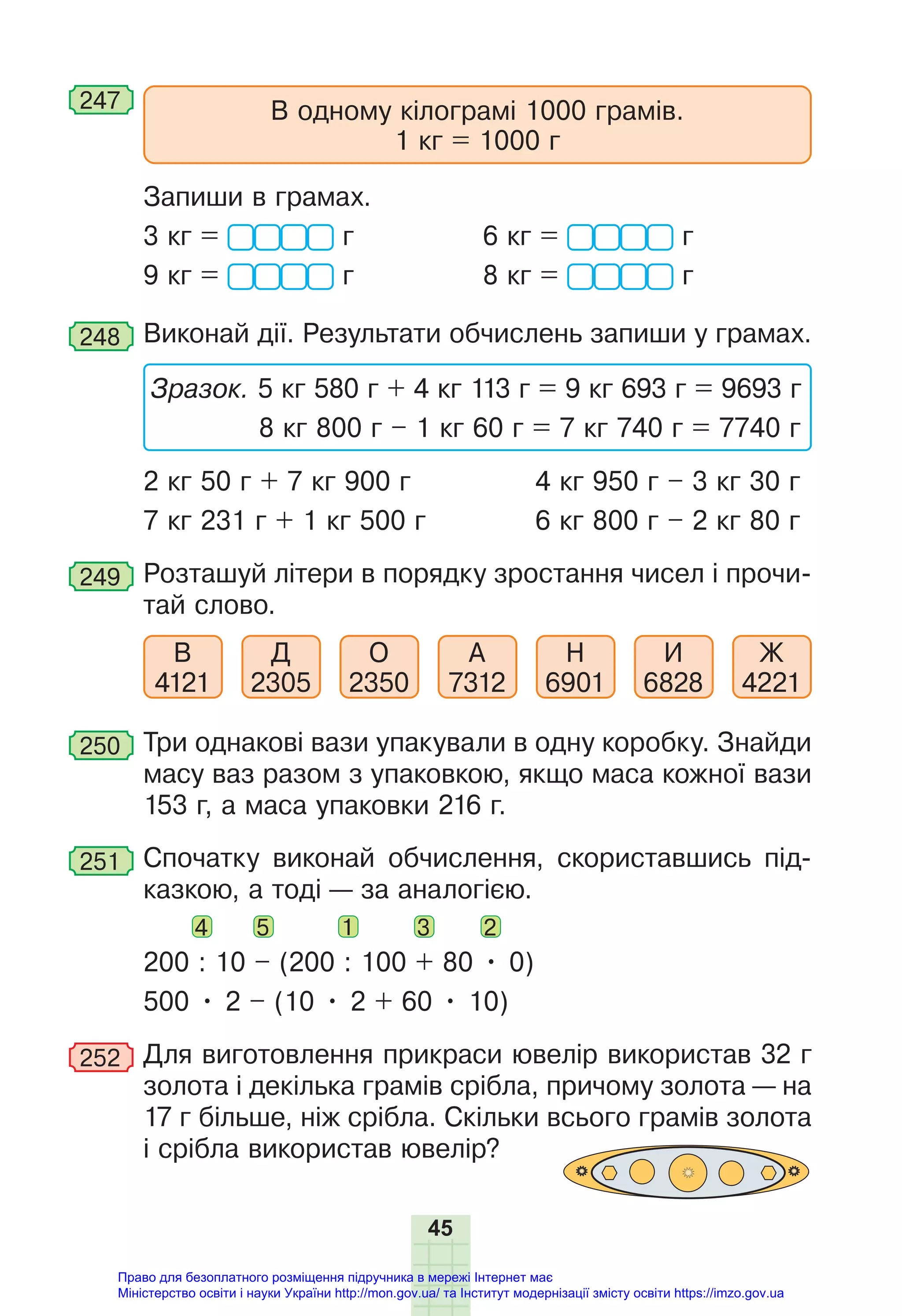 45
247 В одному кілограмі 1000 грамів.
1 кг = 1000 г
Запиши в грамах.
3 кг = г 6 кг = г
9 кг = г 8 кг = г
248 Виконай дії. Результати обчислень запиши у грамах.
Зразок. 5 кг 580 г + 4 кг 113 г = 9 кг 693 г = 9693 г
8 кг 800 г – 1 кг 60 г = 7 кг 740 г = 7740 г
2 кг 50 г + 7 кг 900 г 4 кг 950 г – 3 кг 30 г
7 кг 231 г + 1 кг 500 г 6 кг 800 г – 2 кг 80 г
249 Розташуй літери в порядку зростання чисел і прочи-
тай слово.
В
4121
Д
2305
О
2350
А
7312
Н
6901
И
6828
Ж
4221
250 Три однакові вази упакували в одну коробку. Знайди
масу ваз разом з упаковкою, якщо маса кожної вази
153 г, а маса упаковки 216 г.
251 Спочатку виконай обчислення, скориставшись під-
казкою, а тоді — за аналогією.
4 5 1 3 2
200 : 10 – (200 : 100 + 80 • 0)
500 • 2 – (10 • 2 + 60 • 10)
252 Для виготовлення прикраси ювелір використав 32 г
золота і декілька грамів срібла, причому золота — на
17 г більше, ніж срібла. Скільки всього грамів золота
і срібла використав ювелір?
Право для безоплатного розміщення підручника в мережі Інтернет має
Міністерство освіти і науки України http://mon.gov.ua/ та Інститут модернізації змісту освіти https://imzo.gov.ua
 