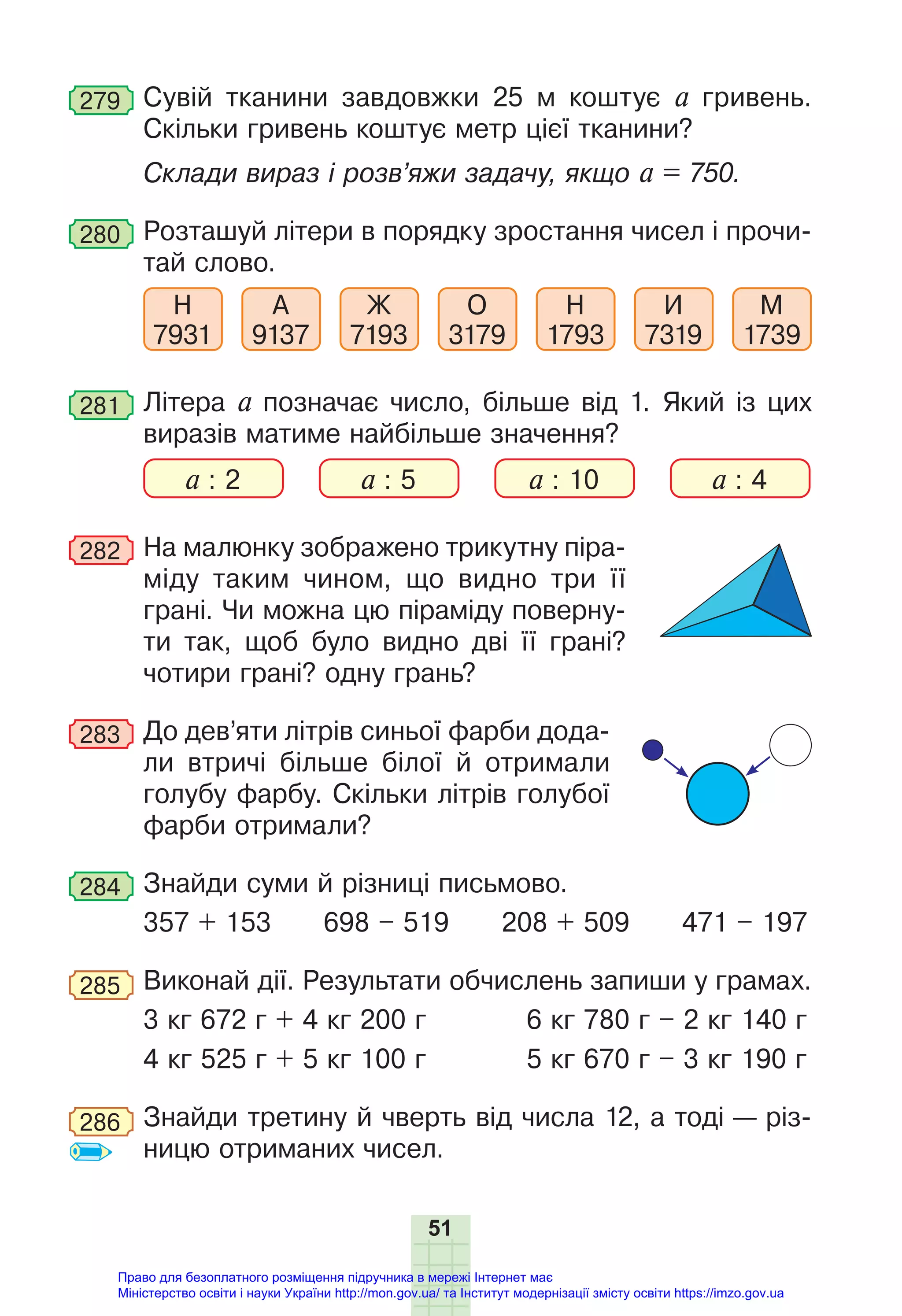 51
279 Сувій тканини завдовжки 25 м коштує а гривень.
Скільки гривень коштує метр цієї тканини?
Склади вираз і розв’яжи задачу, якщо а = 750.
280 Розташуй літери в порядку зростання чисел і прочи-
тай слово.
Н
7931
А
9137
Ж
7193
О
3179
Н
1793
И
7319
М
1739
281 Літера a позначає число, більше від 1. Який із цих
виразів матиме найбільше значення?
a : 2 a : 5 a : 10 a : 4
282 На малюнку зображено трикутну піра-
міду таким чином, що видно три її
грані. Чи можна цю піраміду поверну-
ти так, щоб було видно дві її грані?
чотири грані? одну грань?
283 До дев’яти літрів синьої фарби дода-
ли втричі більше білої й отримали
голубу фарбу. Скільки літрів голубої
фарби отримали?
284 Знайди суми й різниці письмово.
357 + 153 698 – 519 208 + 509 471 – 197
285 Виконай дії. Результати обчислень запиши у грамах.
3 кг 672 г + 4 кг 200 г 6 кг 780 г – 2 кг 140 г
4 кг 525 г + 5 кг 100 г 5 кг 670 г – 3 кг 190 г
286 Знайди третину й чверть від числа 12, а тоді — різ-
ницю отриманих чисел.
Право для безоплатного розміщення підручника в мережі Інтернет має
Міністерство освіти і науки України http://mon.gov.ua/ та Інститут модернізації змісту освіти https://imzo.gov.ua
 