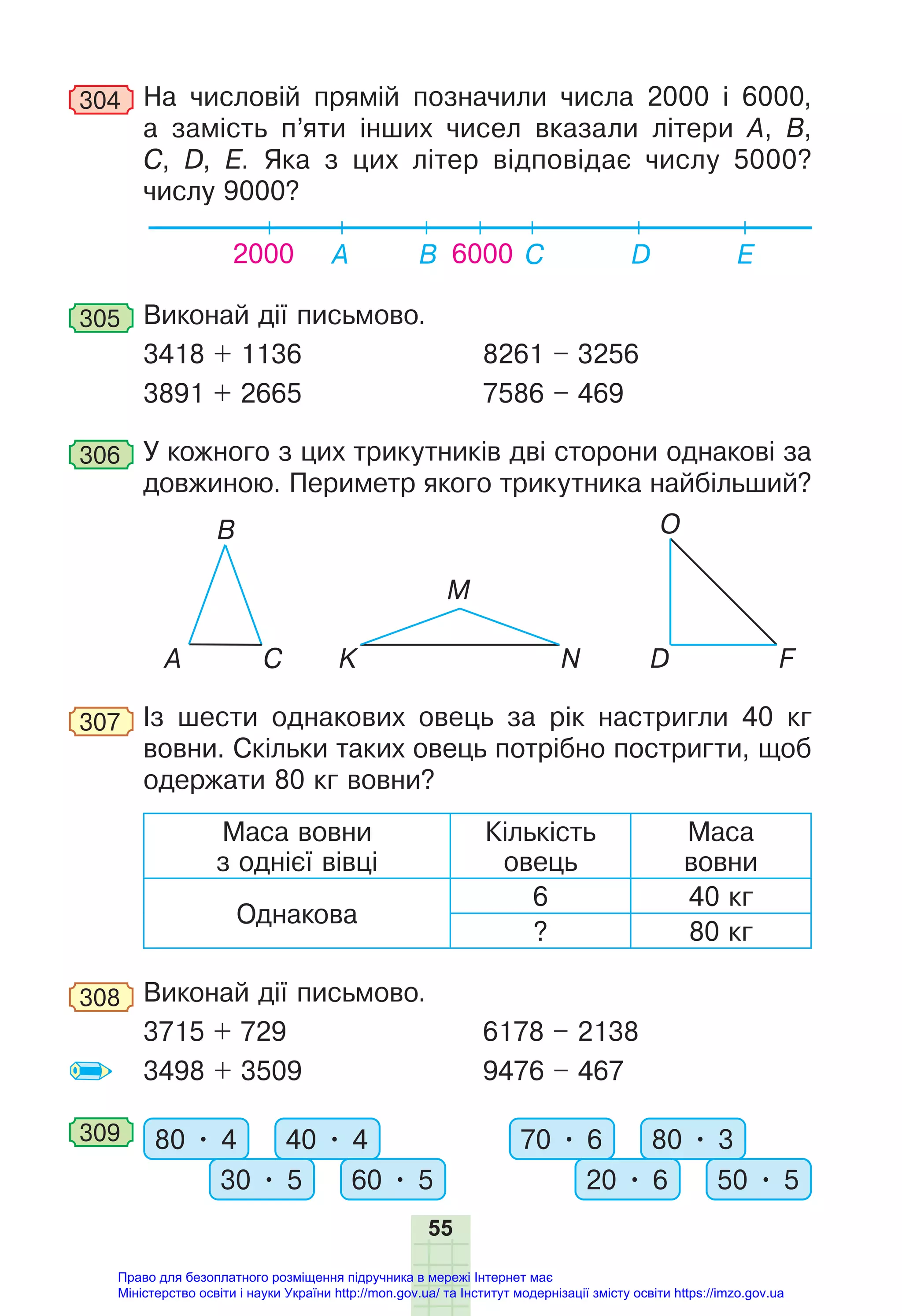 55
304 На числовій прямій позначили числа 2000 і 6000,
а замість п’яти інших чисел вказали літери А, B,
C, D, Е. Яка з цих літер відповідає числу 5000?
числу 9000?
2000 A B C Е
D
6000
305 Виконай дії письмово.
3418 + 1136 8261 – 3256
3891 + 2665 7586 – 469
306 У кожного з цих трикутників дві сторони однакові за
довжиною. Периметр якого трикутника найбільший?
О
N
K
M
A D
B
C F
307 Із шести однакових овець за рік настригли 40 кг
вовни. Скільки таких овець потрібно постригти, щоб
одержати 80 кг вовни?
Маса вовни
з однієї вівці
Кількість
овець
Маса
вовни
Однакова
6 40 кг
? 80 кг
308 Виконай дії письмово.
3715 + 729 6178 – 2138
3498 + 3509 9476 – 467
309 80 • 4 40 • 4
30 • 5 60 • 5
70 • 6 80 • 3
20 • 6 50 • 5
Право для безоплатного розміщення підручника в мережі Інтернет має
Міністерство освіти і науки України http://mon.gov.ua/ та Інститут модернізації змісту освіти https://imzo.gov.ua
 