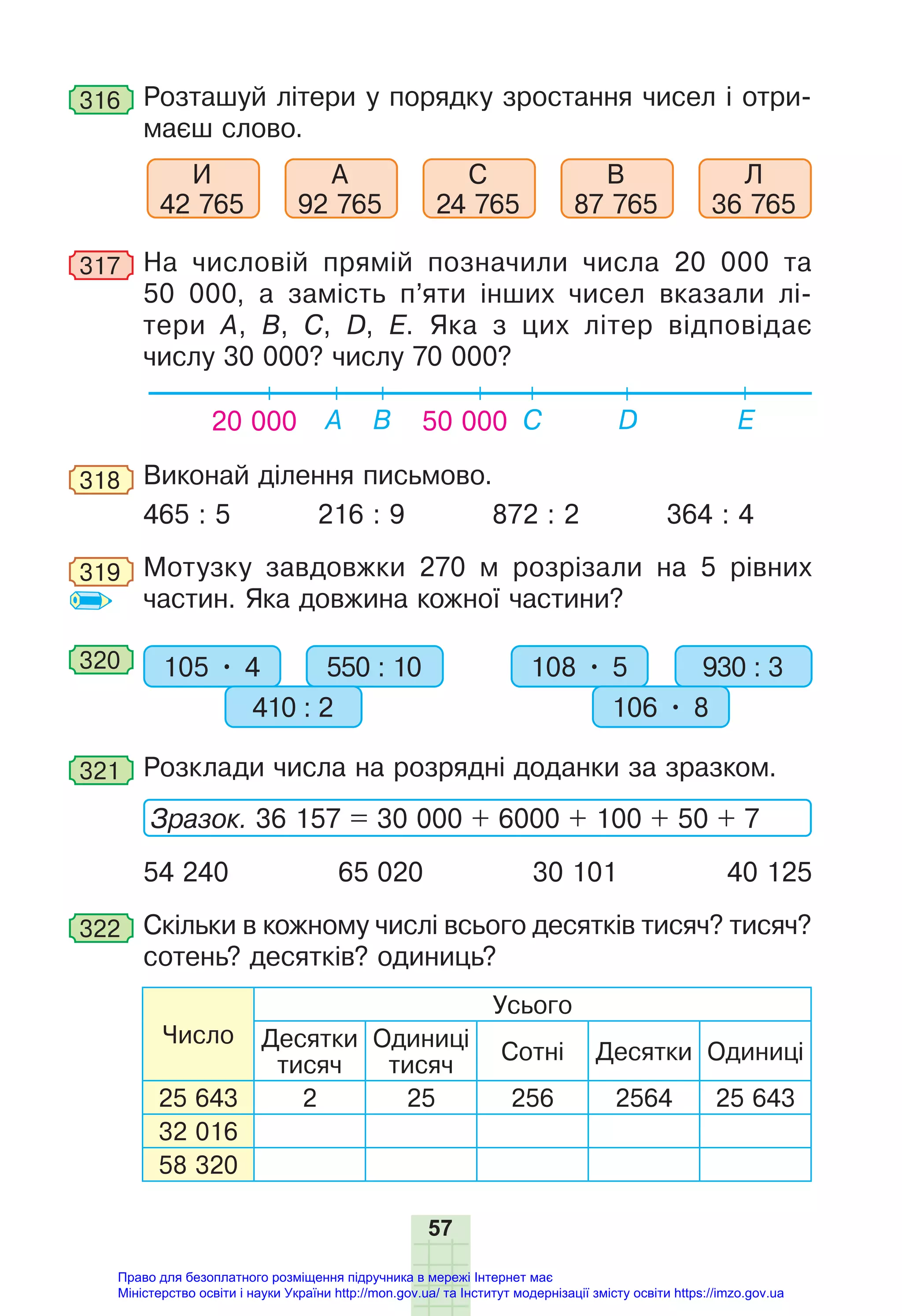 57
316 Розташуй літери у порядку зростання чисел і отри-
маєш слово.
И
42 765
А
92 765
С
24 765
В
87 765
Л
36 765
317 На числовій прямій позначили числа 20 000 та
50 000, а замість п’яти інших чисел вказали лі-
тери А, B, C, D, Е. Яка з цих літер відповідає
числу 30 000? числу 70 000?
20 000 A B C Е
D
50 000
318 Виконай ділення письмово.
465 : 5 216 : 9 872 : 2 364 : 4
319 Мотузку завдовжки 270 м розрізали на 5 рівних
частин. Яка довжина кожної частини?
320 105 • 4 550 : 10
410 : 2
108 • 5 930 : 3
106 • 8
321 Розклади числа на розрядні доданки за зразком.
Зразок. 36 157 = 30 000 + 6000 + 100 + 50 + 7
54 240 65 020 30 101 40 125
322 Скільки в кожному числі всього десятків тисяч? тисяч?
сотень? десятків? одиниць?
Число
Усього
Десятки
тисяч
Одиниці
тисяч
Сотні Десятки Одиниці
25 643 2 25 256 2564 25 643
32 016
58 320
Право для безоплатного розміщення підручника в мережі Інтернет має
Міністерство освіти і науки України http://mon.gov.ua/ та Інститут модернізації змісту освіти https://imzo.gov.ua
 