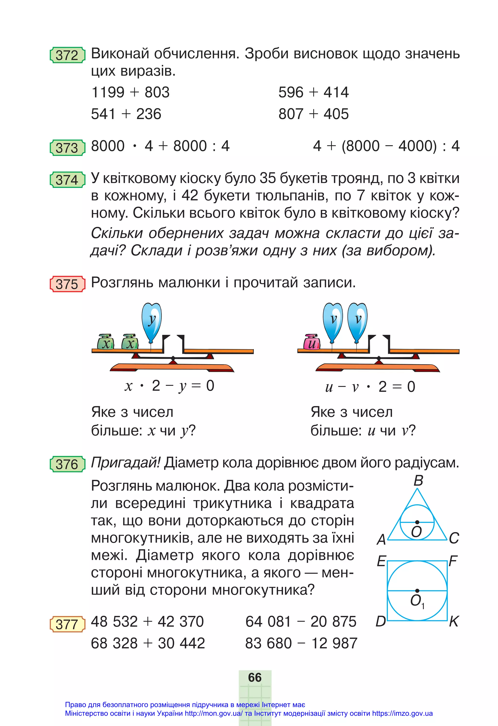 66
372 Виконай обчислення. Зроби висновок щодо значень
цих виразів.
1199 + 803 596 + 414
541 + 236 807 + 405
373 8000 • 4 + 8000 : 4 4 + (8000 – 4000) : 4
374 У квітковому кіоску було 35 букетів троянд, по 3 квітки
в кожному, і 42 букети тюльпанів, по 7 квіток у кож-
ному. Скільки всього квіток було в квітковому кіоску?
Скільки обернених задач можна скласти до цієї за-
дачі? Склади і розв’яжи одну з них (за вибором).
375 Розглянь малюнки і прочитай записи.
х • 2 – у = 0 u – v • 2 = 0
у v
v
х
х u
Яке з чисел Яке з чисел
більше: х чи у? більше: и чи v?
376 Пригадай! Діаметр кола дорівнює двом його радіусам.
Розглянь малюнок. Два кола розмісти-
ли всередині трикутника і квадрата
так, що вони доторкаються до сторін
многокутників, але не виходять за їхні
межі. Діаметр якого кола дорівнює
стороні многокутника, а якого — мен-
ший від сторони многокутника?
377 48 532 + 42 370 64 081 – 20 875
68 328 + 30 442 83 680 – 12 987
О1
K
E F
D
О
A
B
C
Право для безоплатного розміщення підручника в мережі Інтернет має
Міністерство освіти і науки України http://mon.gov.ua/ та Інститут модернізації змісту освіти https://imzo.gov.ua
 