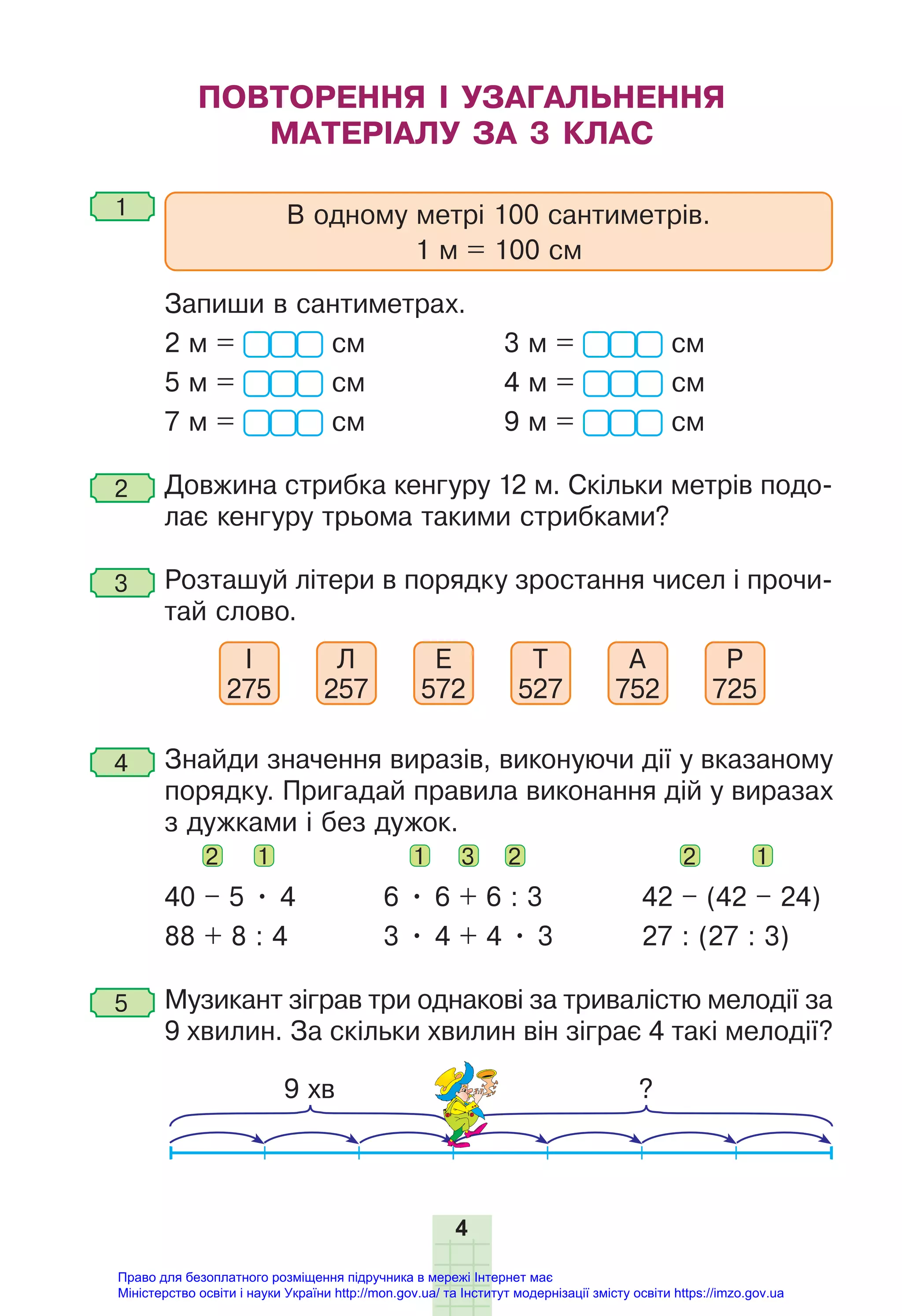 4
ПОВТОРЕННЯ І УЗАГАЛЬНЕННЯ
МАТЕРІАЛУ ЗА 3 КЛАС
1 В одному метрі 100 сантиметрів.
1 м = 100 см
Запиши в сантиметрах.
2 м = см 3 м = см
5 м = см 4 м = см
7 м = см 9 м = см
2 Довжина стрибка кенгуру 12 м. Скільки метрів подо-
лає кенгуру трьома такими стрибками?
3 Розташуй літери в порядку зростання чисел і прочи-
тай слово.
І
275
Л
257
Е
572
Т
527
А
752
Р
725
4 Знайди значення виразів, виконуючи дії у вказаному
порядку. Пригадай правила виконання дій у виразах
з дужками і без дужок.
2 1 1 3 2 2 1
40 – 5 • 4 6 • 6 + 6 : 3 42 – (42 – 24)
88 + 8 : 4 3 • 4 + 4 • 3 27 : (27 : 3)
5 Музикант зіграв три однакові за тривалістю мелодії за
9 хвилин. За скільки хвилин він зіграє 4 такі мелодії?
9 хв ?
Право для безоплатного розміщення підручника в мережі Інтернет має
Міністерство освіти і науки України http://mon.gov.ua/ та Інститут модернізації змісту освіти https://imzo.gov.ua
 