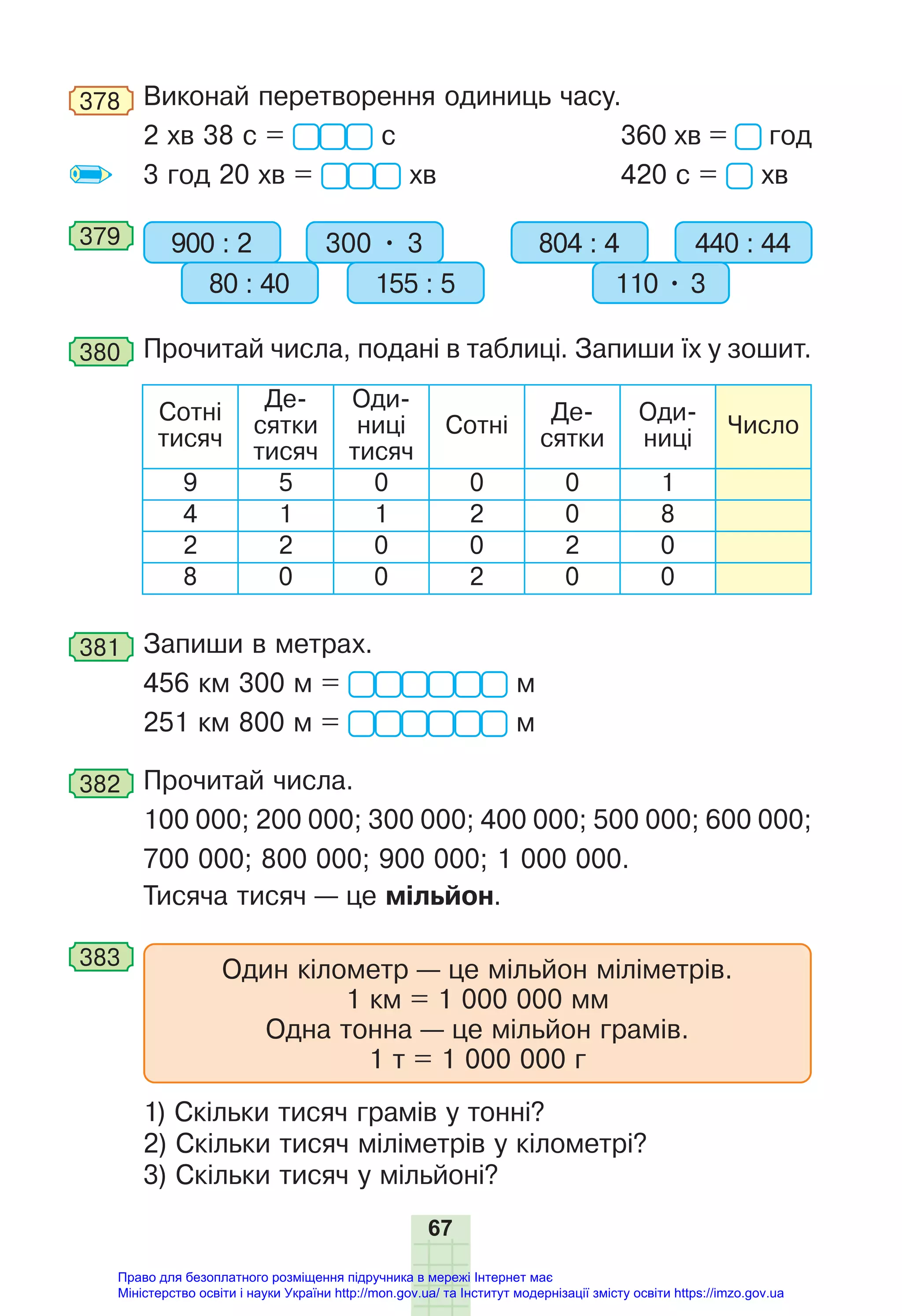 67
378 Виконай перетворення одиниць часу.
2 хв 38 с = с 360 хв = год
3 год 20 хв = хв 420 с = хв
379 900 : 2 300 • 3
80 : 40 155 : 5
804 : 4 440 : 44
110 • 3
380 Прочитай числа, подані в таблиці. Запиши їх у зошит.
Сотні
тисяч
Де-
сятки
тисяч
Оди-
ниці
тисяч
Сотні
Де-
сятки
Оди-
ниці
Число
9 5 0 0 0 1
4 1 1 2 0 8
2 2 0 0 2 0
8 0 0 2 0 0
381 Запиши в метрах.
456 км 300 м = м
251 км 800 м = м
382 Прочитай числа.
100 000; 200 000; 300 000; 400 000; 500 000; 600 000;
700 000; 800 000; 900 000; 1 000 000.
Тисяча тисяч — це мільйон.
383
Один кілометр — це мільйон міліметрів.
1 км = 1 000 000 мм
Одна тонна — це мільйон грамів.
1 т = 1 000 000 г
1) Скільки тисяч грамів у тонні?
2) Скільки тисяч міліметрів у кілометрі?
3) Скільки тисяч у мільйоні?
Право для безоплатного розміщення підручника в мережі Інтернет має
Міністерство освіти і науки України http://mon.gov.ua/ та Інститут модернізації змісту освіти https://imzo.gov.ua
 