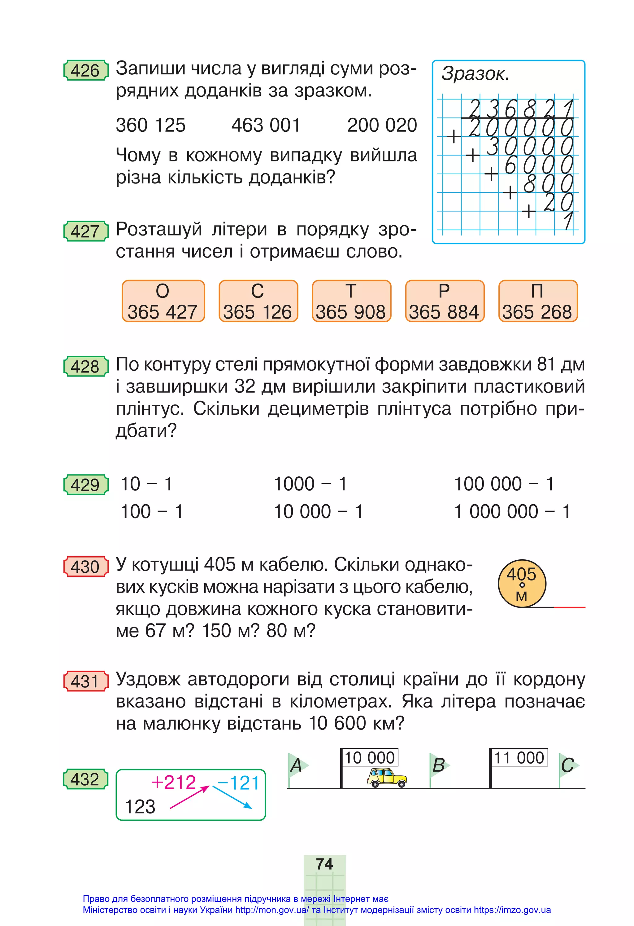 74
426 Запиши числа у вигляді суми роз-
рядних доданків за зразком.
360 125 463 001 200 020
Чому в кожному випадку вийшла
різна кількість доданків?
427 Розташуй літери в порядку зро-
стання чисел і отримаєш слово.
О
365 427
С
365 126
Т
365 908
Р
365 884
П
365 268
428 По контуру стелі прямокутної форми завдовжки 81 дм
і завширшки 32 дм вирішили закріпити пластиковий
плінтус. Скільки дециметрів плінтуса потрібно при-
дбати?
429 10 – 1
100 – 1
1000 – 1
10 000 – 1
100 000 – 1
1 000 000 – 1
430 У котушці 405 м кабелю. Скільки однако-
вих кусків можна нарізати з цього кабелю,
якщо довжина кожного куска становити-
ме 67 м? 150 м? 80 м?
431 Уздовж автодороги від столиці країни до її кордону
вказано відстані в кілометрах. Яка літера позначає
на малюнку відстань 10 600 км?
10 000 11 000
A B C
123
+212 –121
432
405
м
200000
+
+
+
+
+
30000
6000
800
20
1
Зразок.
Право для безоплатного розміщення підручника в мережі Інтернет має
Міністерство освіти і науки України http://mon.gov.ua/ та Інститут модернізації змісту освіти https://imzo.gov.ua
 