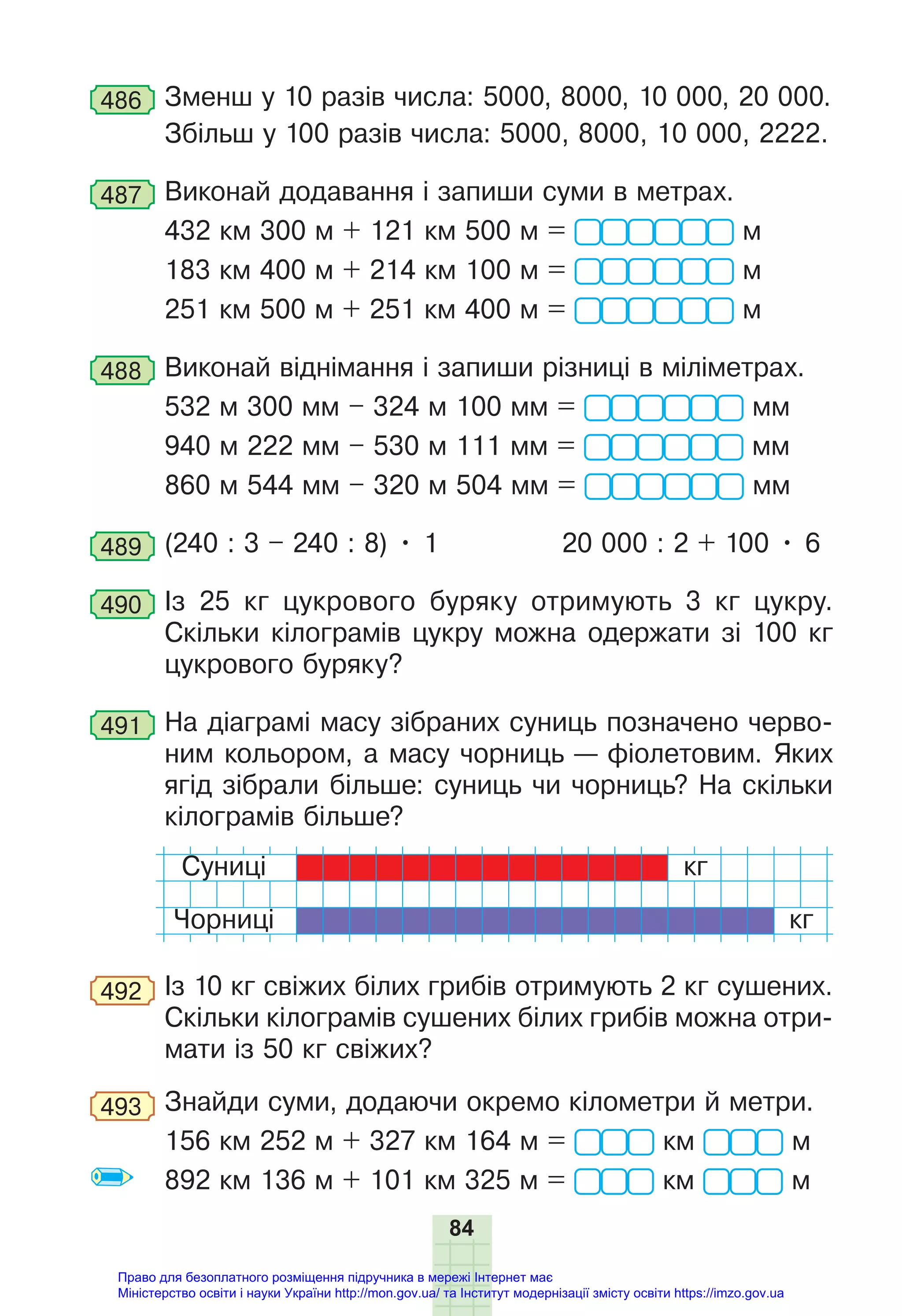 84
486 Зменш у 10 разів числа: 5000, 8000, 10 000, 20 000.
Збільш у 100 разів числа: 5000, 8000, 10 000, 2222.
487 Виконай додавання і запиши суми в метрах.
432 км 300 м + 121 км 500 м = м
183 км 400 м + 214 км 100 м = м
251 км 500 м + 251 км 400 м = м
488 Виконай віднімання і запиши різниці в міліметрах.
532 м 300 мм – 324 м 100 мм = мм
940 м 222 мм – 530 м 111 мм = мм
860 м 544 мм – 320 м 504 мм = мм
489 (240 : 3 – 240 : 8) • 1 20 000 : 2 + 100 • 6
490 Із 25 кг цукрового буряку отримують 3 кг цукру.
Скільки кілограмів цукру можна одержати зі 100 кг
цукрового буряку?
491 На діаграмі масу зібраних суниць позначено черво-
ним кольором, а масу чорниць — фіолетовим. Яких
ягід зібрали більше: суниць чи чорниць? На скільки
кілограмів більше?
Суниці кг
Чорниці кг
492 Із 10 кг свіжих білих грибів отримують 2 кг сушених.
Скільки кілограмів сушених білих грибів можна отри-
мати із 50 кг свіжих?
493 Знайди суми, додаючи окремо кілометри й метри.
156 км 252 м + 327 км 164 м = км м
892 км 136 м + 101 км 325 м = км м
Право для безоплатного розміщення підручника в мережі Інтернет має
Міністерство освіти і науки України http://mon.gov.ua/ та Інститут модернізації змісту освіти https://imzo.gov.ua
 