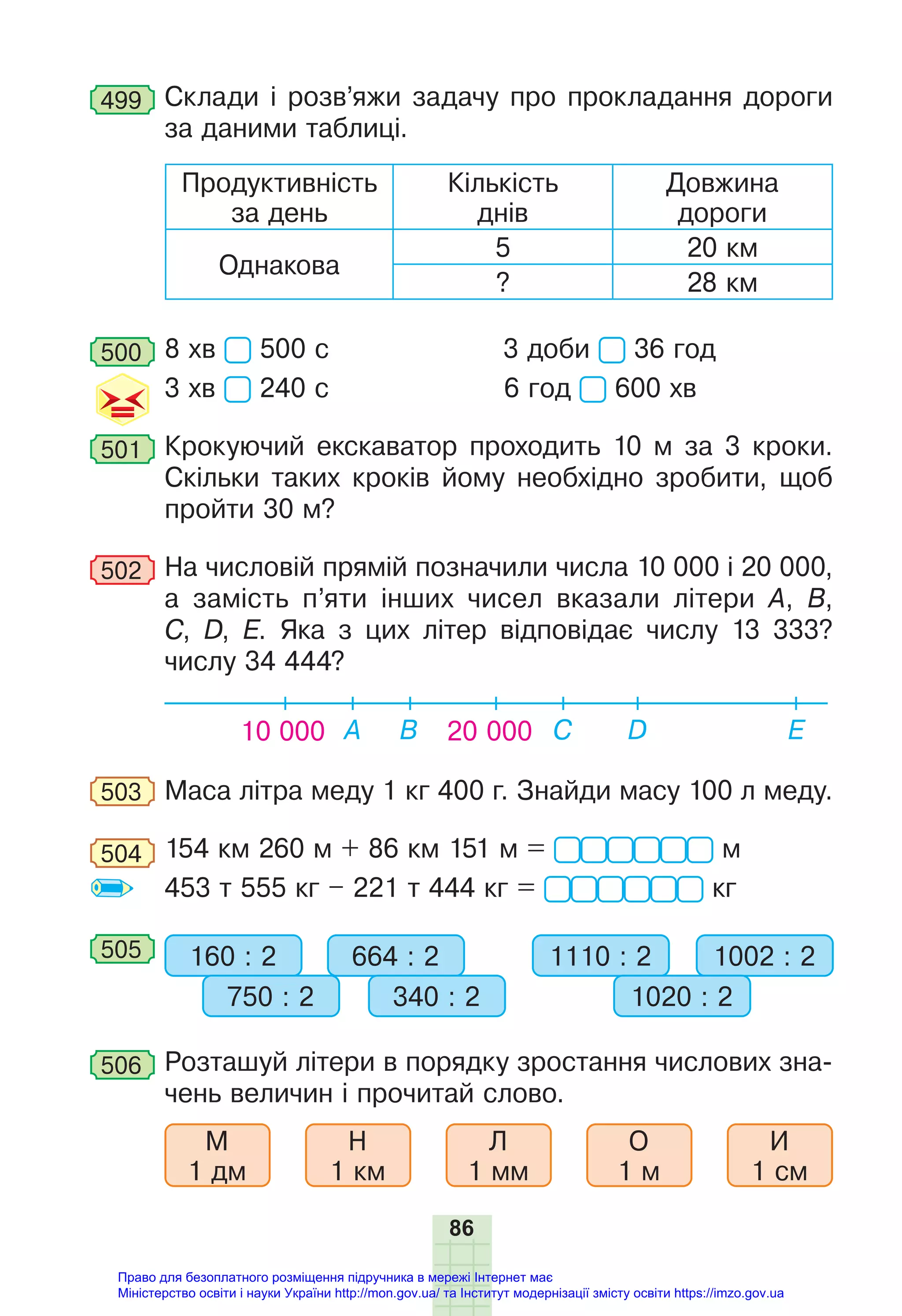 86
499 Склади і розв’яжи задачу про прокладання дороги
за даними таблиці.
Продуктивність
за день
Кількість
днів
Довжина
дороги
Однакова
5 20 км
? 28 км
500 8 хв 500 с 3 доби 36 год
3 хв 240 с 6 год 600 хв
501 Крокуючий екскаватор проходить 10 м за 3 кроки.
Скільки таких кроків йому необхідно зробити, щоб
пройти 30 м?
502 На числовій прямій позначили числа 10 000 і 20 000,
а замість п’яти інших чисел вказали літери А, B,
C, D, Е. Яка з цих літер відповідає числу 13 333?
числу 34 444?
10 000 A B C Е
D
20 000
503 Маса літра меду 1 кг 400 г. Знайди масу 100 л меду.
504 154 км 260 м + 86 км 151 м = м
453 т 555 кг – 221 т 444 кг = кг
505 160 : 2 664 : 2
750 : 2 340 : 2
1110 : 2 1002 : 2
1020 : 2
506 Розташуй літери в порядку зростання числових зна-
чень величин і прочитай слово.
М
1 дм
Н
1 км
Л
1 мм
О
1 м
И
1 см
Право для безоплатного розміщення підручника в мережі Інтернет має
Міністерство освіти і науки України http://mon.gov.ua/ та Інститут модернізації змісту освіти https://imzo.gov.ua
 