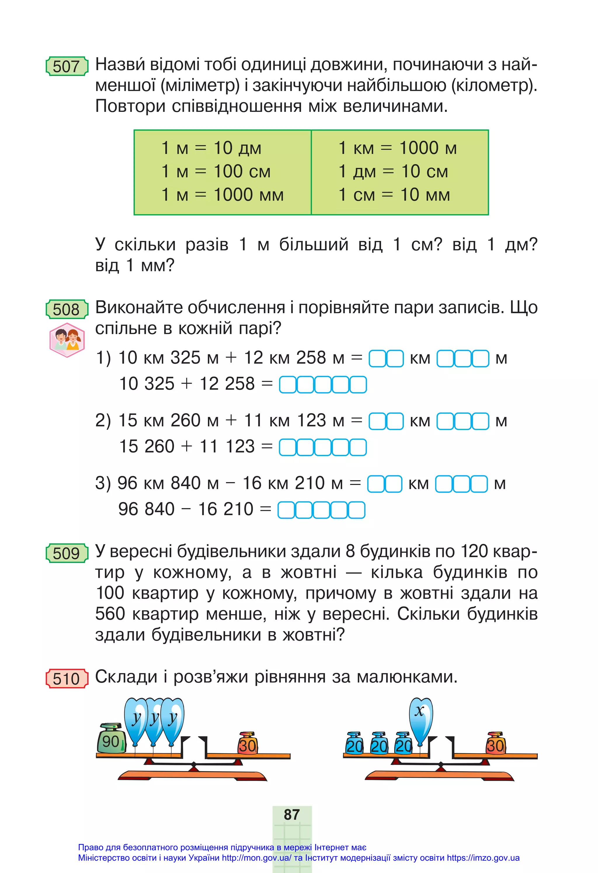 87
507 Назви відомі тобі одиниці довжини, починаючи з най-
меншої (міліметр) і закінчуючи найбільшою (кілометр).
Повтори співвідношення між величинами.
1 м = 10 дм
1 м = 100 см
1 м = 1000 мм
1 км = 1000 м
1 дм = 10 см
1 см = 10 мм
У скільки разів 1 м більший від 1 см? від 1 дм?
від 1 мм?
508 Виконайте обчислення і порівняйте пари записів. Що
спільне в кожній парі?
1) 10 км 325 м + 12 км 258 м = км м
10 325 + 12 258 =
2) 15 км 260 м + 11 км 123 м = км м
15 260 + 11 123 =
3) 96 км 840 м – 16 км 210 м = км м
96 840 – 16 210 =
509 У вересні будівельники здали 8 будинків по 120 квар-
тир у кожному, а в жовтні — кілька будинків по
100 квартир у кожному, причому в жовтні здали на
560 квартир менше, ніж у вересні. Скільки будинків
здали будівельники в жовтні?
510 Склади і розв’яжи рівняння за малюнками.
у у у х
20 20 20 30
30
90
Право для безоплатного розміщення підручника в мережі Інтернет має
Міністерство освіти і науки України http://mon.gov.ua/ та Інститут модернізації змісту освіти https://imzo.gov.ua
 