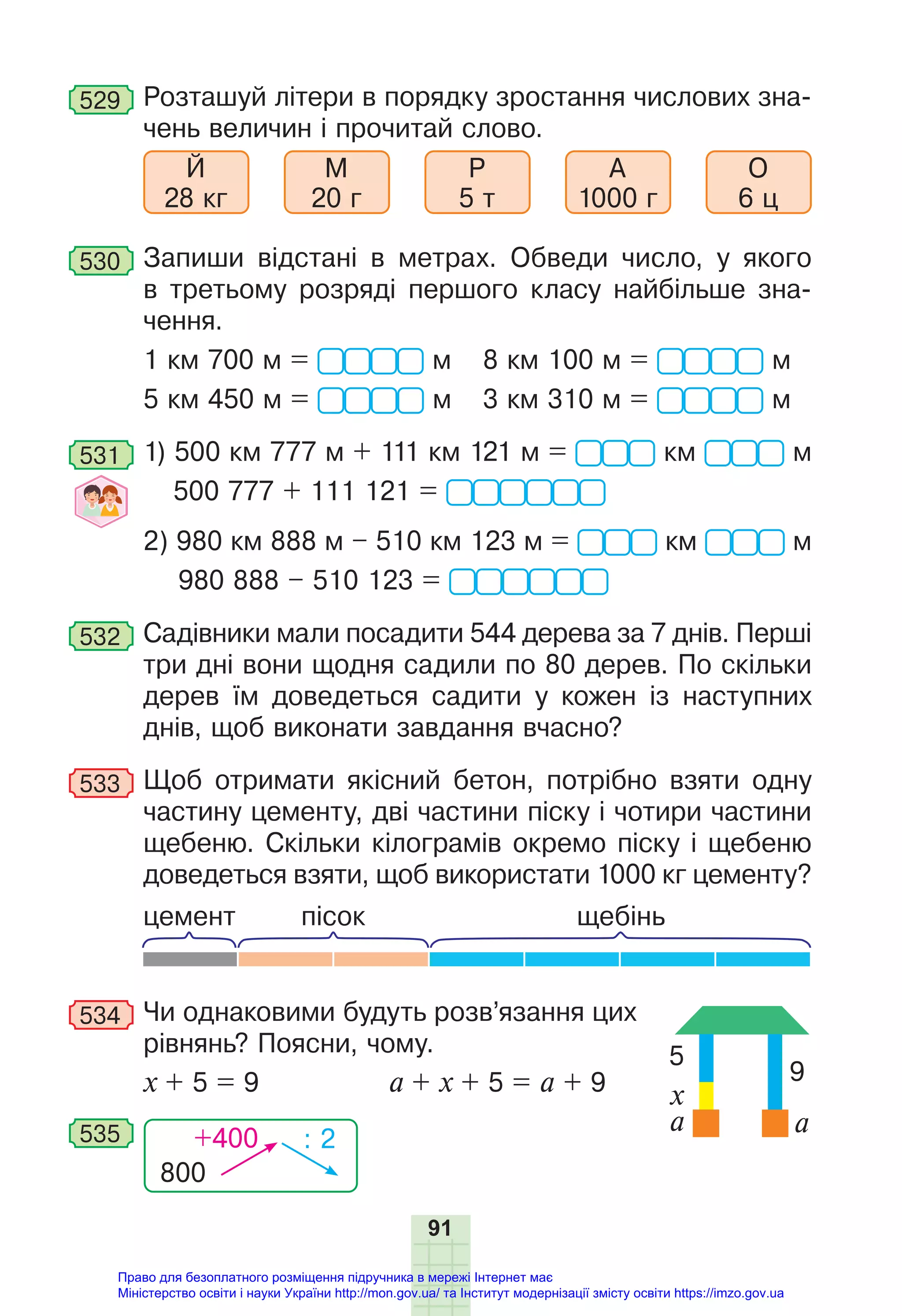91
529 Розташуй літери в порядку зростання числових зна-
чень величин і прочитай слово.
Й
28 кг
М
20 г
Р
5 т
А
1000 г
О
6 ц
530 Запиши відстані в метрах. Обведи число, у якого
в третьому розряді першого класу найбільше зна-
чення.
1 км 700 м = м 8 км 100 м = м
5 км 450 м = м 3 км 310 м = м
531 1) 500 км 777 м + 111 км 121 м = км м
500 777 + 111 121 =
2) 980 км 888 м – 510 км 123 м = км м
980 888 – 510 123 =
532 Садівники мали посадити 544 дерева за 7 днів. Перші
три дні вони щодня садили по 80 дерев. По скільки
дерев їм доведеться садити у кожен із наступних
днів, щоб виконати завдання вчасно?
533 Щоб отримати якісний бетон, потрібно взяти одну
частину цементу, дві частини піску і чотири частини
щебеню. Скільки кілограмів окремо піску і щебеню
доведеться взяти, щоб використати 1000 кг цементу?
щебінь
пісок
цемент
534 Чи однаковими будуть розв’язання цих
рівнянь? Поясни, чому.
х + 5 = 9 а + х + 5 = а + 9
800
+400 : 2
535
5
9
x
а а
Право для безоплатного розміщення підручника в мережі Інтернет має
Міністерство освіти і науки України http://mon.gov.ua/ та Інститут модернізації змісту освіти https://imzo.gov.ua
 