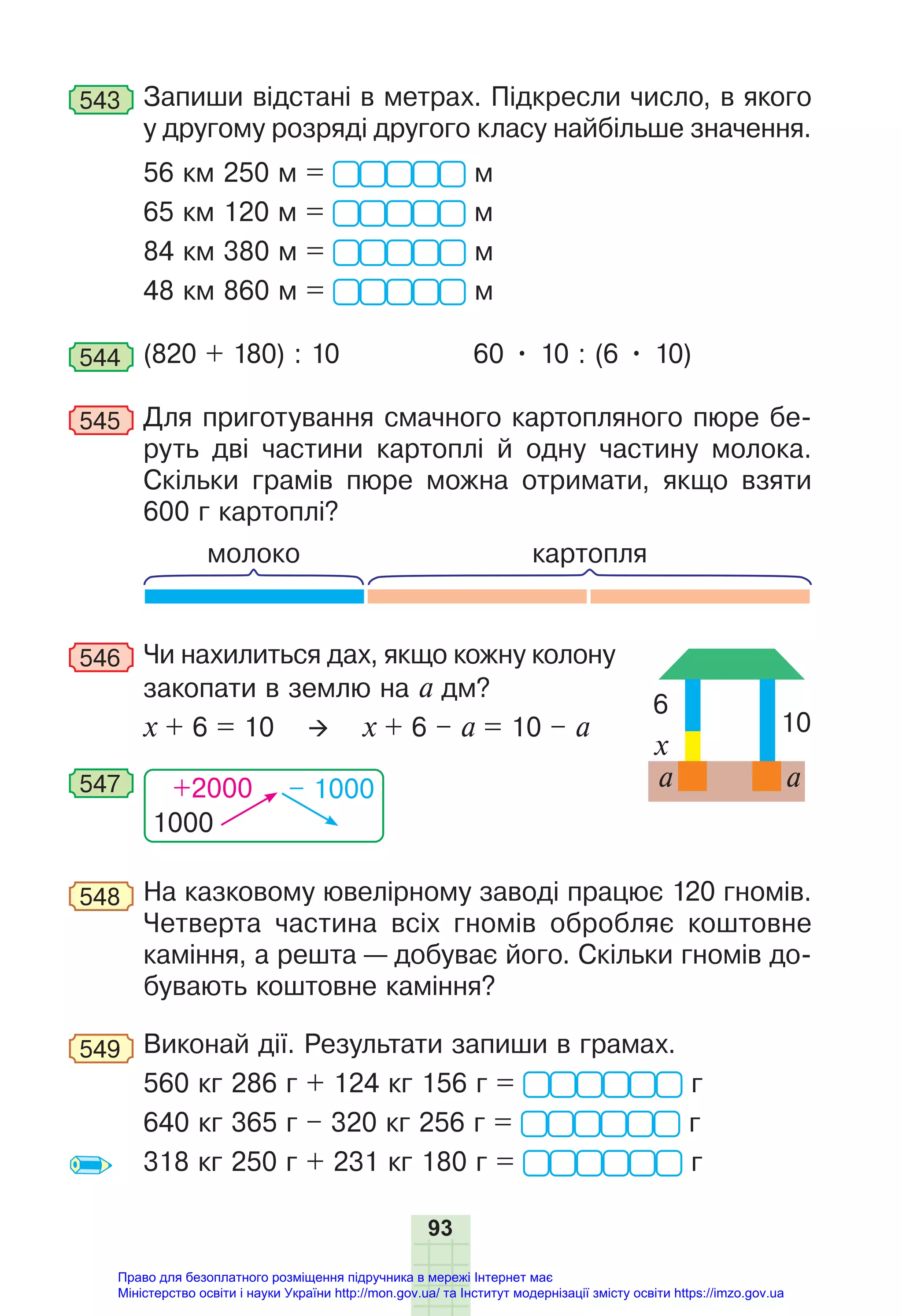 93
543 Запиши відстані в метрах. Підкресли число, в якого
у другому розряді другого класу найбільше значення.
56 км 250 м = м
65 км 120 м = м
84 км 380 м = м
48 км 860 м = м
544 (820 + 180) : 10 60 • 10 : (6 • 10)
545 Для приготування смачного картопляного пюре бе-
руть дві частини картоплі й одну частину молока.
Скільки грамів пюре можна отримати, якщо взяти
600 г картоплі?
картопля
молоко
546 Чи нахилиться дах, якщо кожну колону
закопати в землю на а дм?
х + 6 = 10 х + 6 – а = 10 – а
1000
+2000 – 1000
547
548 На казковому ювелірному заводі працює 120 гномів.
Четверта частина всіх гномів обробляє коштовне
каміння, а решта — добуває його. Скільки гномів до-
бувають коштовне каміння?
549 Виконай дії. Результати запиши в грамах.
560 кг 286 г + 124 кг 156 г = г
640 кг 365 г – 320 кг 256 г = г
318 кг 250 г + 231 кг 180 г = г
6
10
x
а а
Право для безоплатного розміщення підручника в мережі Інтернет має
Міністерство освіти і науки України http://mon.gov.ua/ та Інститут модернізації змісту освіти https://imzo.gov.ua
 