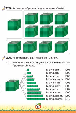 40
205.	Які числа зображені за допомогою кубиків?
206.	Лічи тисячами від 1 тисячі до 10 тисяч.
207.	Розглянь малюнок. Як утворюється кожне число?
Прочитай ці числа.
Тисяча один	 1001
Тисяча два	 1002
Тисяча три	 1003
Тисяча чотири	 1004
Тисяча п’ять	 1005
Тисяча шість	 1006
Тисяча сім	 1007
Тисяча вісім	 1008
Тисяча дев’ять	 1009
Тисяча десять	 1010
 