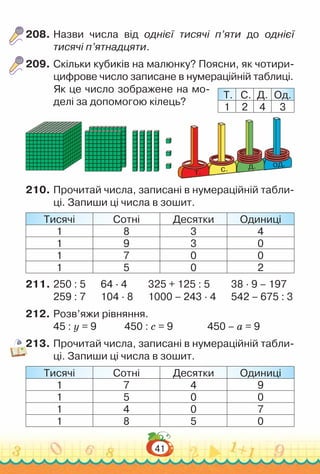 41
208.	Назви числа від однієї тисячі п’яти до однієї
тисячі п’ятнадцяти.
209.	Скільки кубиків на малюнку? Поясни, як чотири­
цифрове число записане в нумераційній таблиці.
Як це число зображене на мо­
делі за допомогою кілець?
210.	Прочитай числа, записані в нумераційній табли­
ці. Запиши ці числа в зошит.
Тисячі Сотні Десятки Одиниці
1 8 3 4
1 9 3 0
1 7 0 0
1 5 0 2
211.	250 : 5			
64 · 4			
325 + 125 : 5			
38 · 9 – 197
259 : 7			
104 · 8			
1000 – 243 · 4			
542 – 675 : 3
212.	Розв’яжи рівняння.
45 : у = 9				
450 : с = 9				
450 – а = 9
213.	Прочитай числа, записані в нумераційній табли­
ці. Запиши ці числа в зошит.
Тисячі Сотні Десятки Одиниці
1 7 4 9
1 5 0 0
1 4 0 7
1 8 5 0
Т. С. Д. Од.
1 2 4 3
од.
д.
c.
т.
 