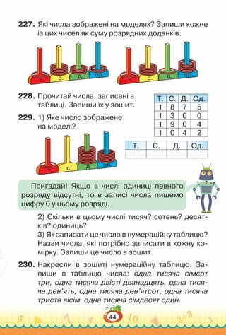 44
227.	Які числа зображені на моделях? Запиши кожне
із цих чисел як суму розрядних доданків.
од.
д.
c.
т.
од.
д.
c.
т.
228.	Прочитай числа, записані в
таб­
лиці. Запиши їх у зошит.
229.	1) Яке число зображене
на моделі?
2) Скільки в цьому числі тисяч? сотень? десят­
ків? одиниць?
3) Як записати це число в нумераційну таблицю?
Назви числа, які потрібно записати в кожну ко­
мірку. Запиши це число в зошит.
230.	Накресли в зошиті нумераційну таблицю. За­
пиши в таблицю числа: одна тисяча сімсот
три, одна тисяча двісті дванадцять, одна тися-
ча дев’ять, одна тисяча дев’ятсот, одна тисяча
триста вісім, одна тисяча сімдесят один.
Т. С. Д. Од.
1 8 7 5
1 3 0 0
1 9 0 4
1 0 4 2
од.
д.
c.
т.
Т. С. Д. Од.
Пригадай! Якщо в числі одиниці певного
розряду відсутні, то в записі числа пишемо
цифру 0 у цьому розряді.
 