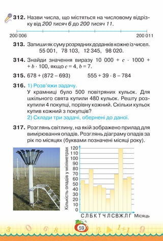 59
312.	Назви числа, що містяться на числовому відріз­
ку від 200 тисяч 6 до 200 тисяч 11.
200 006 200 011
313.	 Запишияксумурозряднихдоданківкожнеізчисел.
55 001, 78 103, 12 345, 98 020.
314.	Знайди значення виразу 10 000 + с · 1000 +
+ b · 100, якщо с = 4, b = 7.
315.	678 + (872 – 693)				
555 + 39 · 8 – 784
316.	1) Розв’яжи задачу.
У крамниці було 500 повітряних кульок. Для
шкільного свята купили 480 кульок. Решту роз­
купили 4 покупці, порівну кожний. Скільки кульок
купив кожний з покупців?
2) Склади три задачі, обернені до даної.
317.	Розглянь світлину, на якій зображено прилад для
вимірювання опадів. Розглянь діаграму опадів за
рік по місяцях (буквами позначені місяці року).
0
10
20
30
40
50
60
70
80
90
100
110
120
Кількість
опадів
у
міліметрах
Місяць
C Л Б К Т Ч Л СВЖ Л Г
 