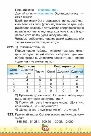 61
Перший клас — клас одиниць.
Другий клас — клас тисяч. Одиницею класу ти­
сяч є тисяча.
Щоб прочитати багатоцифрове число, розбива­
ємо його на класи (усно відділяємо по три циф­
ри справа наліво), а потім зліва направо по черзі
називаємо число одиниць кожного класу й до­
даємо його назву (крім класу одиниць).
Читаємо зображене число: двісті тридцять сім
тисяч чотириста п’ятдесят три.
322.	1) Розглянь таблицю.
Перше число таблиці читаємо так: сто трид-
цять чотири тисячі сімсот вісімдесят дев’ять.
(Обов’язково вимовляємо слово «тисяч»; слово
«одиниць» не вимовляємо).
Клас тисяч Клас одиниць
Сотні
тисяч
Десятки
тисяч
Тисячі Сотні Десятки Одиниці
1 3 4 7 8 9
1 4 0 8 6 4
3 1 7 0 3 5
3 1 7 5 0 9
9 5 3 0 0 0
2) Прочитай друге число. Скільки в ньому оди­
ниць класу тисяч; класу одиниць?
3) Прочитай третє і четверте числа. Що в них
спільного, а що — відмінного?
4) Що означають нулі в записі п’ятого числа?
323.	Прочитай числа. Скільки всього тисяч у кожному
числі?
145 803, 54 284, 500 201, 3005, 12 000.
 