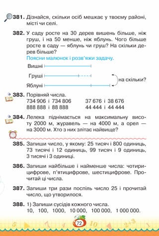 72
381.	Дізнайся, скільки осіб мешкає у твоєму районі,
місті чи селі.
382.	У саду росте на 30 дерев вишень більше, ніж
груш, і на 50 менше, ніж яблунь. Чого більше
росте в саду — яблунь чи груш? На скільки де­
рев більше?
Поясни малюнок і розв’яжи задачу.
Вишні
Груші
Яблуні
на скільки?
383.	Порівняй числа.
734 906 і 734 806 			
37 676 і 38 676
888 888 і 88 888 				
44 444 і 44 444
384.	Лелека піднімається на максимальну висо­
ту 2000 м, журавель — на 4000 м, а орел —
на 3000 м. Хто з них злітає найвище?
385.	Запиши число, у якому: 25 тисяч і 800 одиниць,
73 тисячі і 12 одиниць, 99 тисяч і 9 одиниць,
3 тисячі і 3 одиниці.
386.	Запиши найбільше і найменше числа: чотири­
цифрове, п’ятицифрове, шестицифрове. Про­
читай ці числа.
387.	Запиши три рази поспіль число 25 і прочитай
число, що утворилося.
388.	1) Запиши сусідів кожного числа.
10, 100, 1000, 10 000, 100 000, 1 000 000.
 