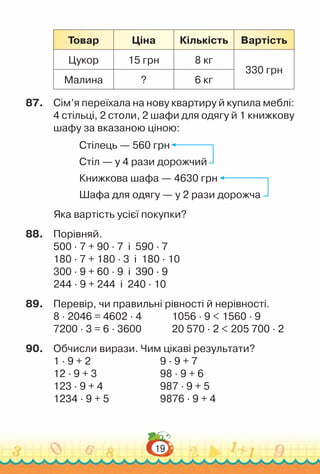 19
Товар Ціна Кількість Вартість
Цукор 15 грн 8 кг
330 грн
Малина ? 6 кг
87.	 Сім’я переїхала на нову квартиру й купила меблі:
4 стільці, 2 столи, 2 шафи для одягу й 1 книжкову
шафу за вказаною ціною:
Стілець — 560 грн
Стіл — у 4 рази дорожчий
Книжкова шафа — 4630 грн
Шафа для одягу — у 2 рази дорожча
Яка вартість усієї покупки?
88.	 Порівняй.
500 · 7 + 90 · 7 і 590 · 7
180 · 7 + 180 · 3 і 180 · 10
300 · 9 + 60 · 9 і 390 · 9
244 · 9 + 244 і 240 · 10
89.	 Перевір, чи правильні рівності й нерівності.
8 · 2046 = 4602 · 4				
1056 · 9 < 1560 · 9
7200 · 3 = 6 · 3600				
20 570 · 2 < 205 700 · 2
90.	 Обчисли вирази. Чим цікаві результати?
1 · 9 + 2 							
9 · 9 + 7
12 · 9 + 3 						
98 · 9 + 6
123 · 9 + 4 						
987 · 9 + 5
1234 · 9 + 5						
9876 · 9 + 4
 