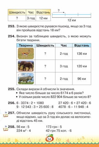 54
Швидкість Час Відстань
? 3 год 12 км
253.	З якою швидкістю рухався пішохід, якщо за 3 год
він пройшов відстань 18 км?
254.	Визнач за таблицею швидкість, з якою можуть
бігати тварини.
Тварина Швидкість Час Відстань
? 2 год 136 км
? 3 год 120 км
? 2 год 96 км
255.	Склади вирази й обчисли їх значення.
y
y Яке число більше за число 6174 в 6 разів?
y
y У скільки разів число 822 904 більше за число 8?
256.	6 · 3374 : 2 + 1080					 27 420 : 6 + 27 420 : 6
9 · 12 543 : 3 + 25 600 : 8	 	
4078 · 6 – 11 948 : 4
257.	Обчисли швидкість руху сільського листоноші,
якщо відомо, що за 3 год він долає на велосипе-
ді відстань 45 км.
258.	56 км : 5 					
173 грн : 5
224 м2
∙ 4						
42 грн 75 коп. ∙ 6
?
12 км
 