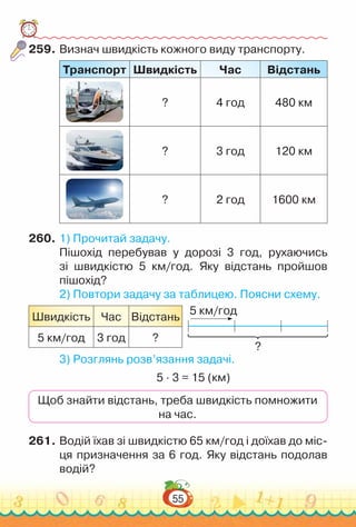 55
259.	Визнач швидкість кожного виду транспорту.
Транспорт Швидкість Час Відстань
? 4 год 480 км
? 3 год 120 км
? 2 год 1600 км
260.	1) Прочитай задачу.
Пішохід перебував у дорозі 3 год, рухаючись
зі швидкістю 5 км/год. Яку відстань пройшов
пішохід?
2) Повтори задачу за таблицею. Поясни схему.
Швидкість Час Відстань
5 км/год 3 год ?
3) Розглянь розв’язання задачі.
5 · 3 = 15 (км)
Щоб знайти відстань, треба швидкість помножити
на час.
261.	Водій їхав зі швидкістю 65 км/год і доїхав до міс-
ця призначення за 6 год. Яку відстань подолав
водій?
5 км/год
?
 