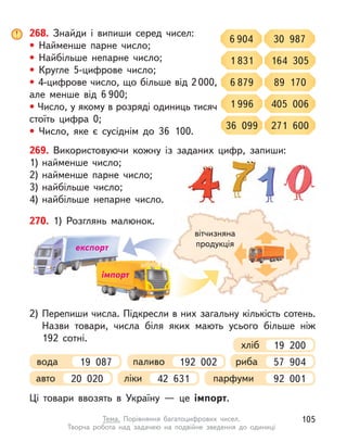 вітчизняна
продукція
268. Знайди і  випиши серед чисел:
• Найменше парне число;
• Найбільше непарне число;
• Кругле 5-цифрове число;
• 4-цифрове число, що більше від 2000,
але менше від 6 900;
• Число, у якому в розряді одиниць тисяч
стоїть цифра 0;
• Число, яке є  сусіднім до 36 100.
30 987
6 904
164 305
1 831
89 170
6 879
405 006
1 996
271 600
36 099
269. Використовуючи кожну із заданих цифр, запиши:
1) найменше число;
2) найменше парне число;
3) найбільше число;
4) найбільше непарне число.
270. 1) Розглянь малюнок.
експорт
імпорт
2) Перепиши числа. Підкресли в них загальну кількість сотень.
Назви товари, числа біля яких мають усього більше ніж
192 сотні.
Ці товари ввозять в  Україну  — це імпорт.
авто 20 020 ліки 42 631 парфуми 92 001
вода 19 087 паливо 192 002 риба 57 904
хліб 19 200
105
Тема. Порівняння багатоцифрових чисел.
Творча робота над задачею на подвійне зведення до одиниці
 