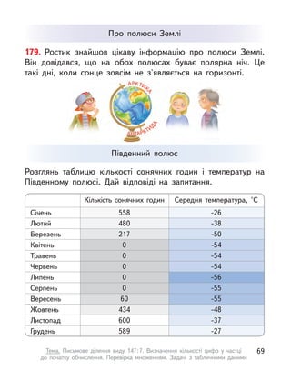 Про полюси Землі
179. Ростик знайшов цікаву інформацію про полюси Землі.
Він довідався, що на обох полюсах буває полярна ніч. Це
такі дні, коли сонце зовсім не з'являється на горизонті.
Розглянь таблицю кількості сонячних годин і температур на
Південному полюсі. Дай відповіді на запитання.
Південний полюс
Січень
Лютий
Березень
Квітень
Травень
Червень
Липень
Серпень
Вересень
Жовтень
Листопад
Грудень
558
480
217
0
0
0
0
0
60
434
600
589
-26
-38
-50
-54
-54
-54
-56
-55
-55
-48
-37
-27
Кількість сонячних годин Середня температура, °С
69
Тема. Письмове ділення виду 147 
: 
7. Визначення кількості цифр у  частці
до  початку обчислення. Перевірка множенням. Задачі з  табличними даними
 