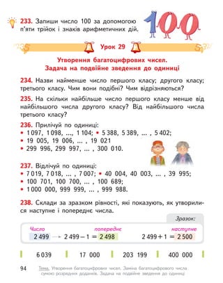 233. Запиши число 100 за допомогою
п’яти трійок і  знаків арифметичних дій.
Утворення багатоцифрових чисел.
Задача на подвійне зведення до одиниці
Урок 29
234. Назви найменше число першого класу; другого класу;
третього класу. Чим вони подібні? Чим відрізняються?
235. На скільки найбільше число першого класу менше від
найбільшого числа другого класу? Від найбільшого числа
третього класу?
236. Прилічуй по одиниці:
• 1 097, 1 098, …, 1 104; • 5 388, 5 389, … , 5 402;
• 19 005, 19 006, … , 19 021
• 299 996, 299 997, … , 300 010.
237. Відлічуй по одиниці:
• 7 019, 7 018, … , 7 007; • 40 004, 40 003, … , 39 995;
• 100 701, 100 700, … , 100 689;
• 1 000 000, 999 999, … , 999 988.
238. Склади за зразком рівності, які показують, як утворили-
ся наступне і  попереднє числа.
Зразок:
2 499 2 499–1 = 2 498
2 499 499–1 = 2 498 2 499+1 = 2 500
499+1 = 2 500
Число попереднє наступне
6 039 17 000 203 199 400 000
94 Тема. Утворення багатоцифрових чисел. Заміна багатоцифрового числа
сумою розрядних доданків. Задача на подвійне зведення до одиниці
 