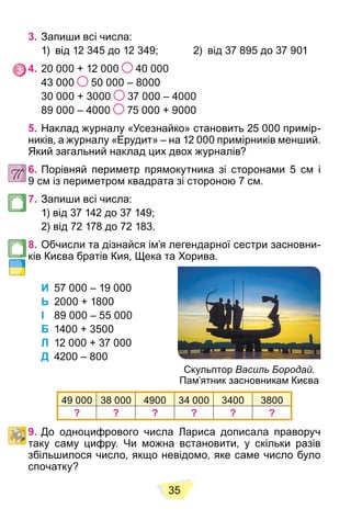 35
3. Запиши всі числа:
1) від 12 345 до 12 349; 2) від 37 895 до 37 901
4. 20 000 + 12 000 40 000
43 000 50 000 – 8000
30 000 + 3000 37 000 – 4000
89 000 – 4000 75 000 + 9000
5. Наклад журналу «Усезнайко» становить 25 000 примір-
ників, а журналу «Ерудит» – на 12 000 примірників менший.
Який загальний наклад цих двох журналів?
6. Порівняй периметр прямокутника зі сторонами 5 см і
9 см із периметром квадрата зі стороною 7 см.
7. Запиши всі числа:
1) від 37 142 до 37 149;
2) від 72 178 до 72 183.
8. Обчисли та дізнайся ім’я легендарної сестри засновни-
ків Києва братів Кия, Щека та Хорива.
И 57 000 – 19 000
Ь 2000 + 1800
І 89 000 – 55 000
Б 1400 + 3500
Л 12 000 + 37 000
Д 4200 – 800
49 000 38 000 4900 34 000 3400 3800
? ? ? ? ? ?
9. До одноцифрового числа Лариса дописала праворуч
таку саму цифру. Чи можна встановити, у скільки разів
збільшилося число, якщо невідомо, яке саме число було
спочатку?
Скульптор Василь Бородай.
Пам’ятник засновникам Києва
 