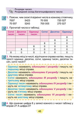 45
Розряди чисел.
Розрядний склад багатоцифрового числа
1. Поясни, чим схожі й відмінні числа в кожному стовпчику.
7007 5423 70 005 720 027
70 007 5243 700 005 270 027
2. Прочитай числа в таблиці.
Сотні
тисяч
Десятки
тисяч
Одиниці
тисяч
Сотні Десятки Одиниці
8
8 0
8 0 0
8 0 0 0
8 0 0 0 0
8 0 0 0 0 0
3. На якому місці в числі, відлічуючи справа наліво, пишуть
прості одиниці, десятки, сотні, одиниці тисяч, десятки ти-
сяч, сотні тисяч?
Одиниці називають одиницями І розряду і пишуть на
першому місці справа.
Десятки називають одиницями ІІ розряду і пишуть на
другому місці справа.
Сотні називають одиницями ІІІ розряду і пишуть на
третьому місці справа.
Одиниці тисяч називають одиницями ІV розряду і пи-
шуть на четвертому місці справа.
Десятки тисяч називають одиницями V розряду і пи-
шуть на п’ятому місці справа.
Сотні тисяч називають одиницями VI розряду і пи-
шуть на шостому місці справа.
4. Що означає цифра 8 у записі кожного з чисел таблиці у
вправі 2? А цифра 0?
 