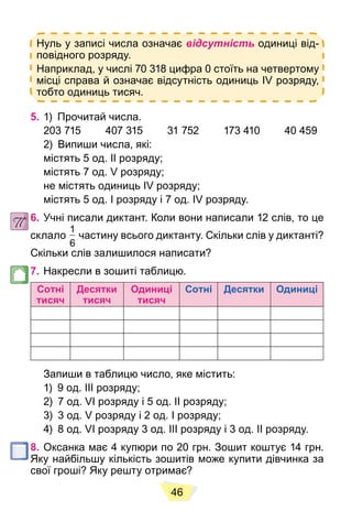 46
Нуль у записі числа означає відсутність одиниці від-
повідного розряду.
Наприклад, у числі 70 318 цифра 0 стоїть на четвертому
місці справа й означає відсутність одиниць ІV розряду,
тобто одиниць тисяч.
5. 1) Прочитай числа.
203 715 407 315 31 752 173 410 40 459
2) Випиши числа, які:
містять 5 од. ІІ розряду;
містять 7 од. V розряду;
не містять одиниць IV розряду;
містять 5 од. I розряду і 7 од. IV розряду.
6. Учні писали диктант. Коли вони написали 12 слів, то це
склало
1
6
частину всього диктанту. Скільки слів у диктанті?
Скільки слів залишилося написати?
7. Накресли в зошиті таблицю.
Сотні
тисяч
Десятки
тисяч
Одиниці
тисяч
Сотні Десятки Одиниці
Запиши в таблицю число, яке містить:
1) 9 од. III розряду;
2) 7 од. VI розряду і 5 од. II розряду;
3) 3 од. V розряду і 2 од. I розряду;
4) 8 од. VI розряду 3 од. III розряду і 3 од. II розряду.
8. Оксанка має 4 купюри по 20 грн. Зошит коштує 14 грн.
Яку найбільшу кількість зошитів може купити дівчинка за
свої гроші? Яку решту отримає?
 