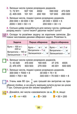 50
2. Запиши числа сумою розрядних доданків.
1) 72 911 507 100 4002 590 002 473 029
2) 405 005 101 101 200 100 137 000 290 000
3. Запиши числа, подані сумою розрядних доданків.
200 000 + 30 000 + 50 20 000 + 3000 + 5
2000 + 300 + 50 + 5 200 000 + 30 + 5
4. Скільки цифр знадобиться для запису числа, найвищий
розряд якого – сотні тисяч? десятки тисяч? сотні?
5. Склади та розв’яжи задачу за коротким записом. До-
повни числовими даними обернені задачі. Розв’яжи їх.
Задача Перша обернена Друга обернена
Було – 100 кг і
220 кг
Витратили – 140 кг
Залишилося – ? кг
Було – кг і кг
Витратили – ? кг
Залишилося – кг
Було – кг і ? кг
Витратили – кг
Залишилося – кг
6. Запиши числа сумою розрядних доданків.
1) 43 020 415 000 190 005 37 215 4005
2) 470 470 503 503 270 000 45 001 500 005
7. Запиши числа, подані сумою розрядних доданків.
300 000 + 7000 + 8 30 000 + 70 + 8
3000 + 700 + 80 300 000 + 70 000 + 800 + 8
8. Учень мав 80 грн.
1
5
цих грошей він витратив на при-
дбання лінійки, а на решту вирішив купити ручки за ціною
7 грн. Скільки ручок він зможе придбати?
9. Дізнайся, які числа «заховалися» за , і , якщо:
+ – = 400 – = 300 + 50 = 200
 